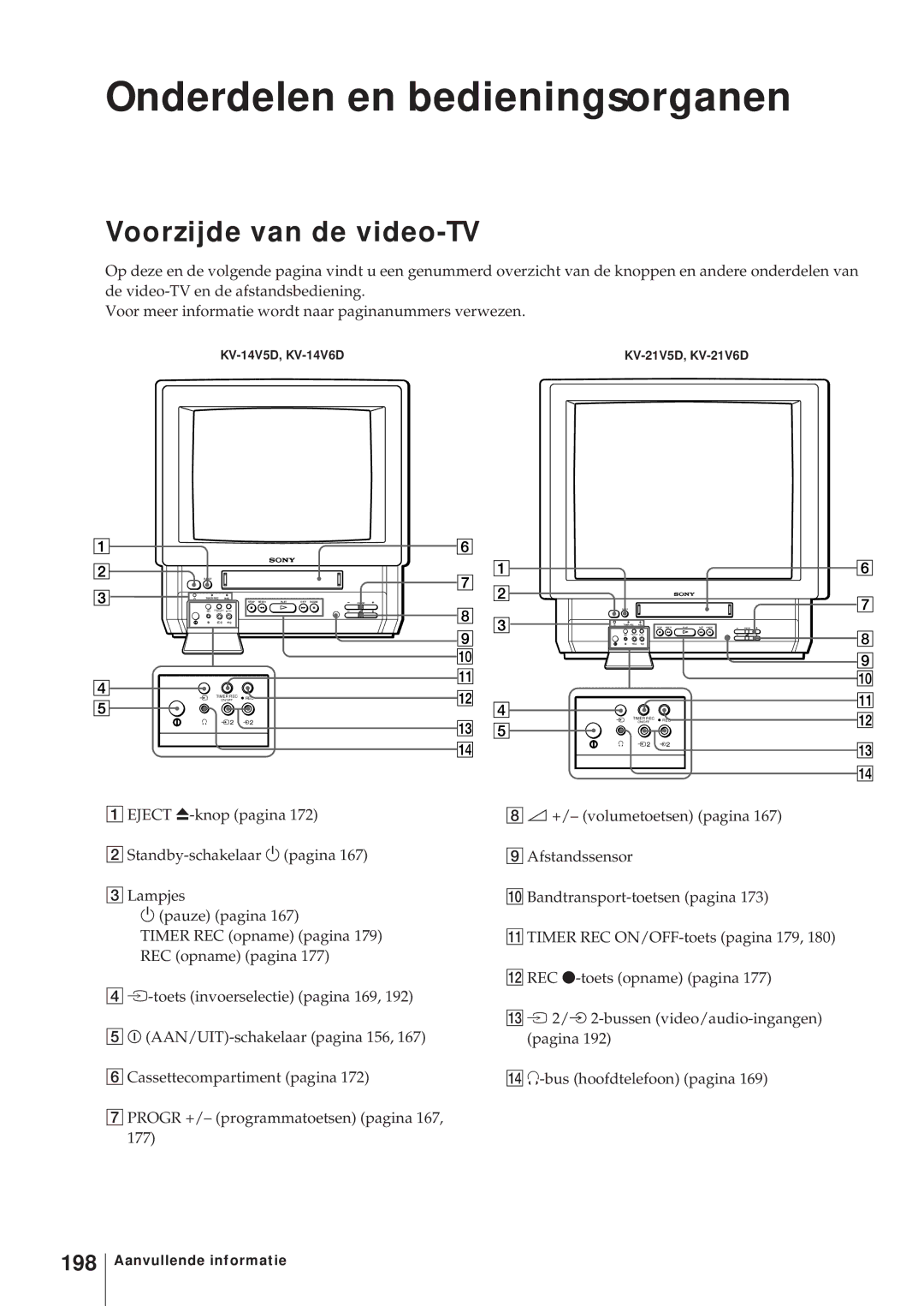 Sony KV-14V5D, KV-14V6D, KV-21V6D, KV-21V5D Onderdelen en bedieningsorganen, Voorzijde van de video-TV, 198 