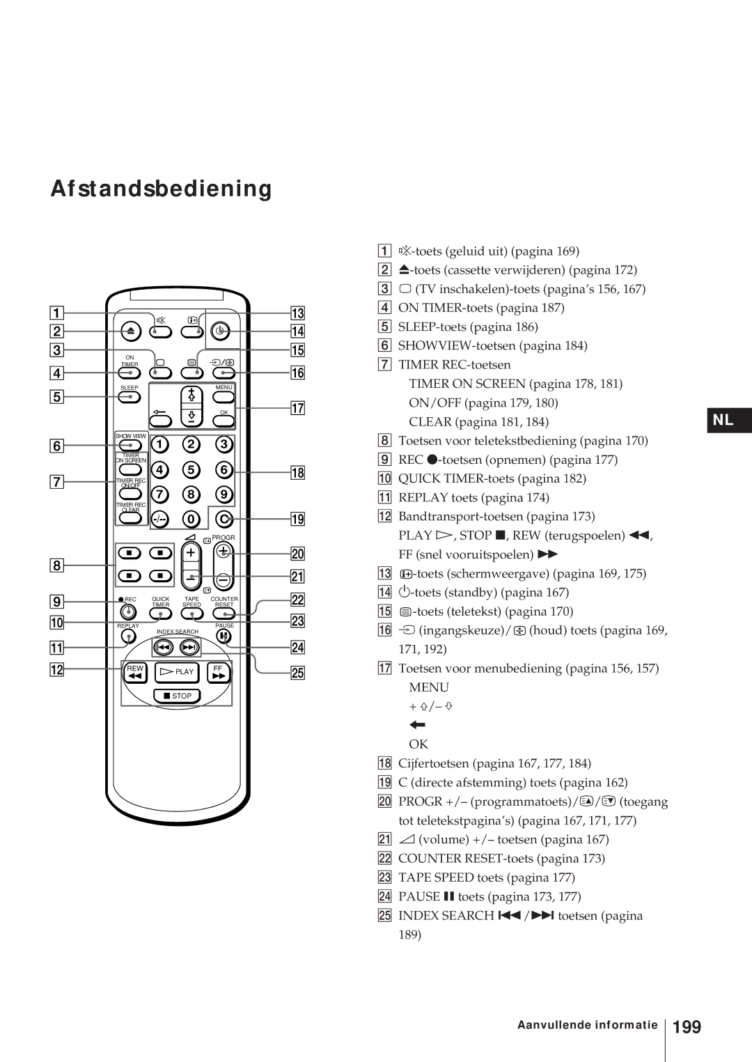 Sony KV-21V5D, KV-14V6D, KV-21V6D, KV-14V5D operating instructions Afstandsbediening, 199 