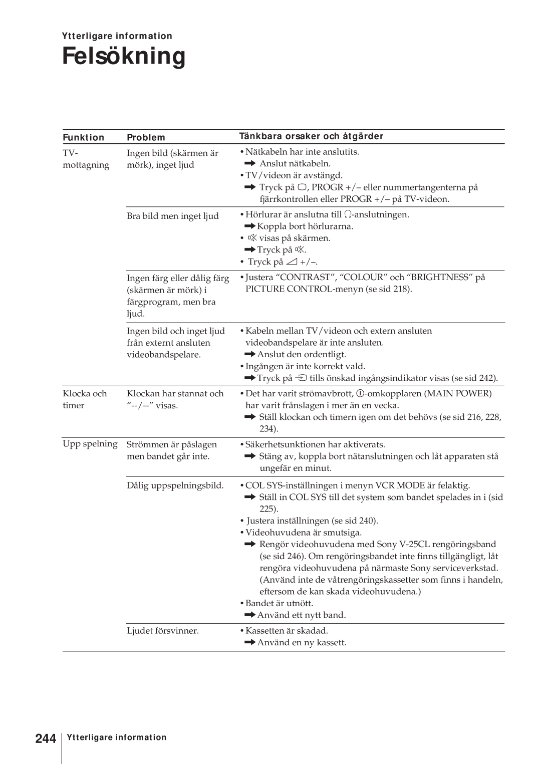 Sony KV-14V6D, KV-21V6D, KV-14V5D Felsökning, 244, Ytterligare information, Funktion Problem Tänkbara orsaker och åtgärder 