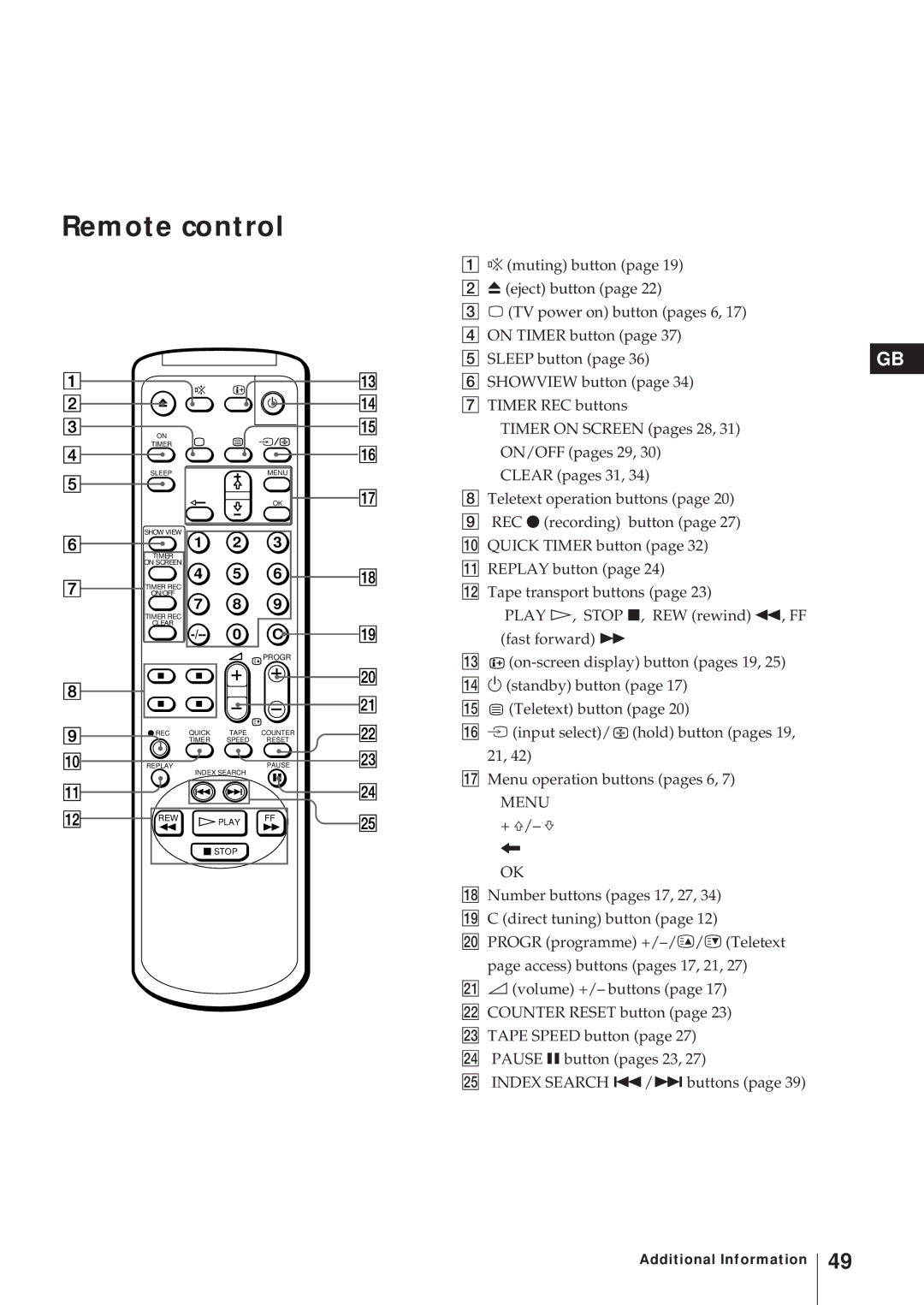 Sony KV-21V6D, KV-14V6D, KV-14V5D, KV-21V5D operating instructions Remote control, Menu 