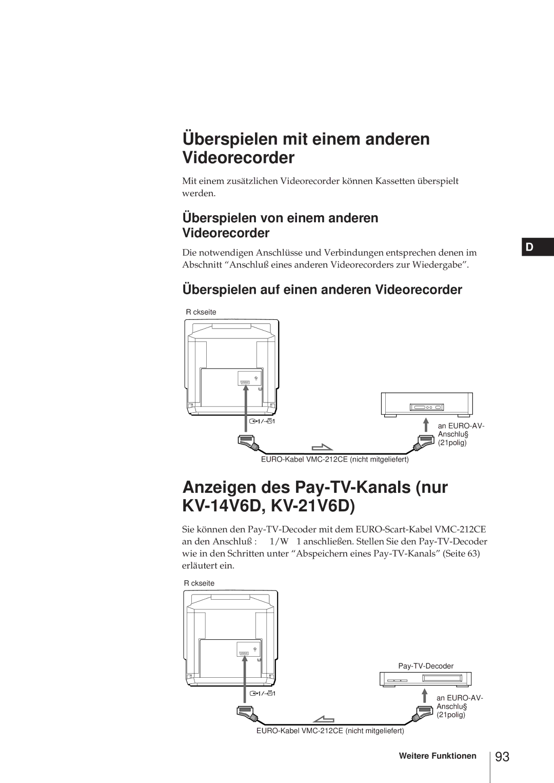 Sony KV-14V5D, KV-21V5D Überspielen mit einem anderen Videorecorder, Anzeigen des Pay-TV-Kanals nur KV-14V6D, KV-21V6D 