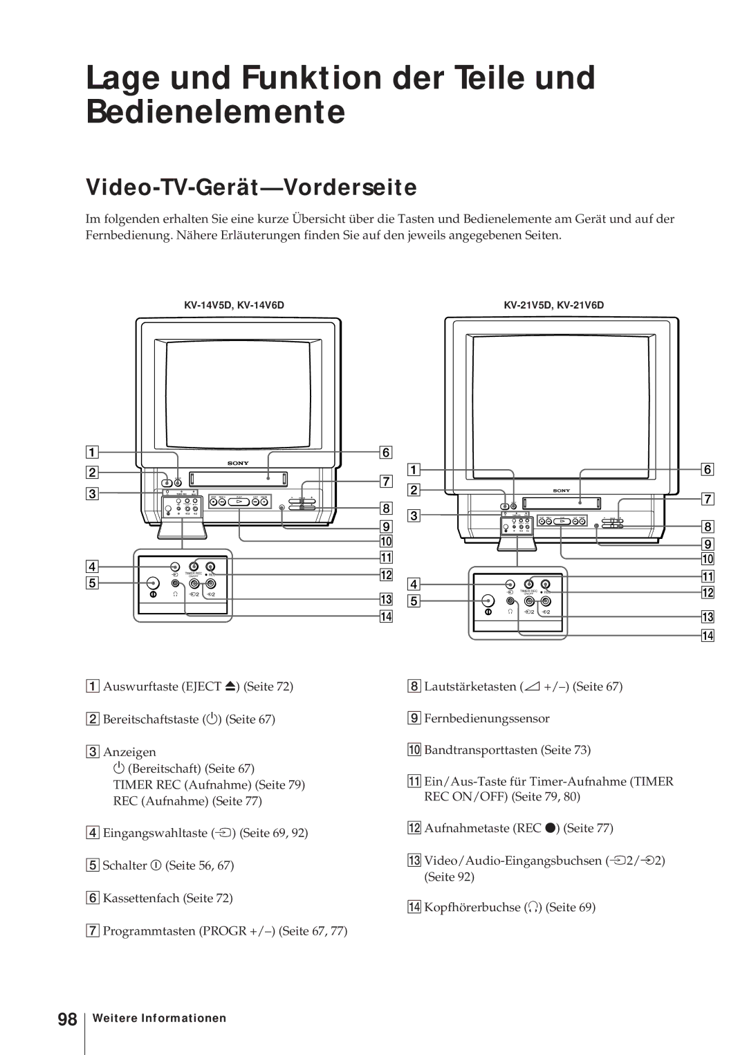 Sony KV-14V5D, KV-14V6D, KV-21V6D, KV-21V5D Lage und Funktion der Teile und Bedienelemente, Video-TV-Gerät-Vorderseite 