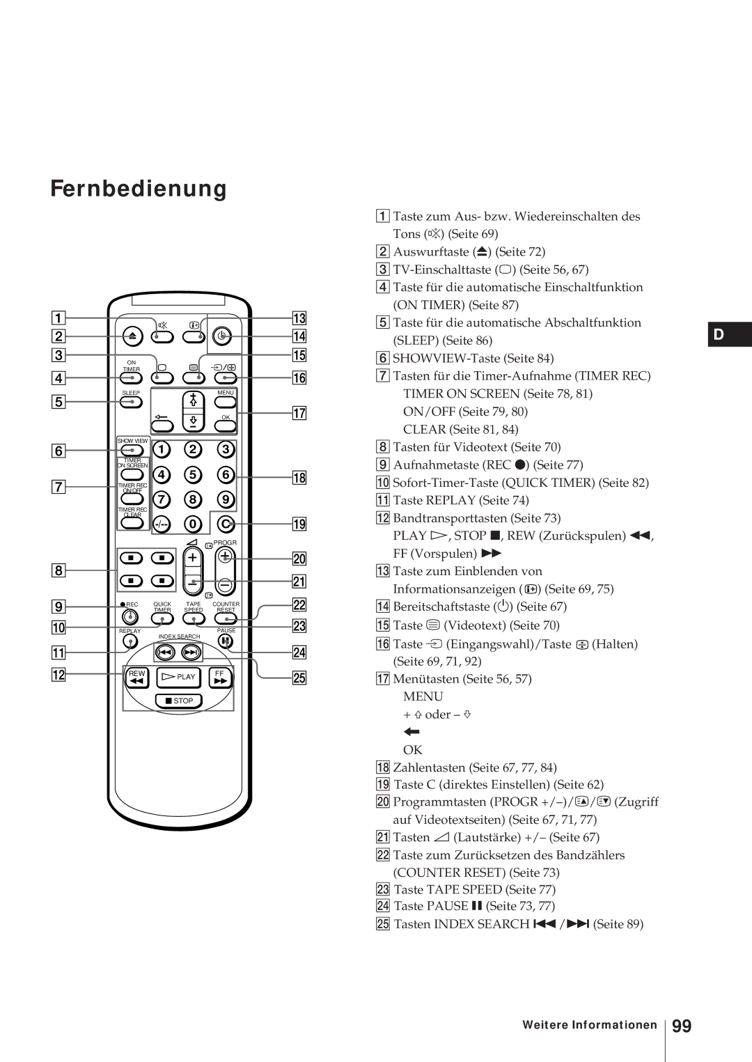 Sony KV-21V5D, KV-14V6D, KV-21V6D, KV-14V5D operating instructions Fernbedienung 