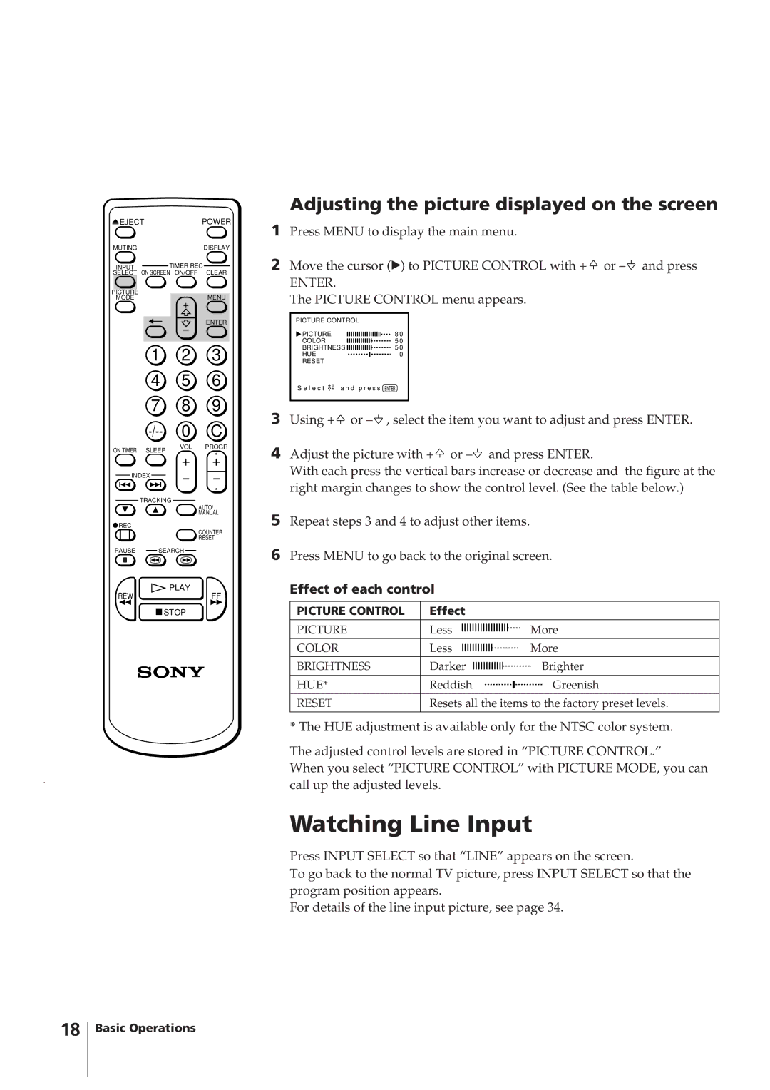 Sony KV-14VM5MT, KV-21VM6MT Watching Line Input, Adjusting the picture displayed on the screen, Effect of each control 