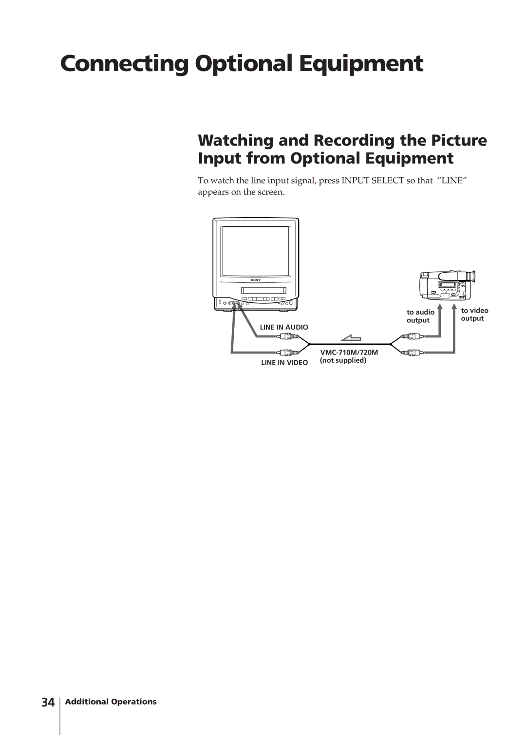 Sony KV-14VM5MT, KV-21VM6MT operating instructions Connecting Optional Equipment 