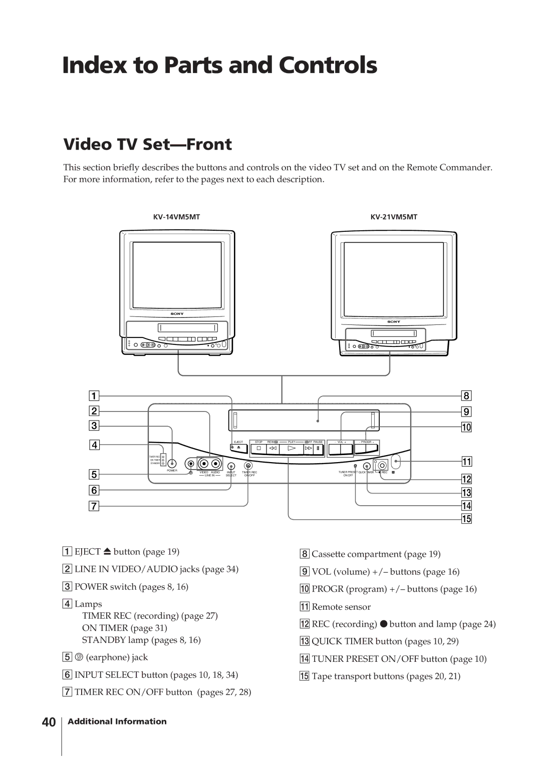 Sony KV-14VM5MT, KV-21VM6MT operating instructions Index to Parts and Controls, Video TV Set-Front 