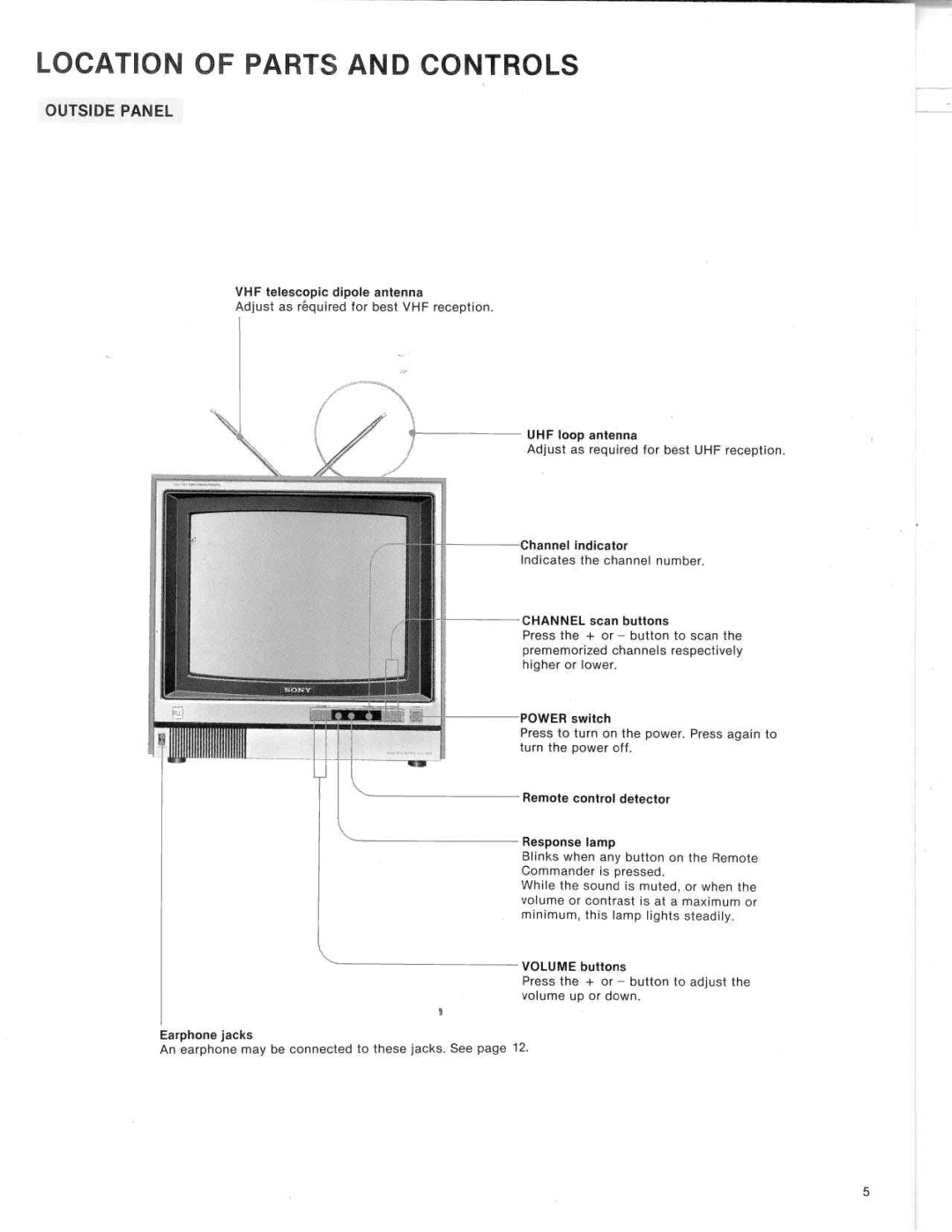 Sony KV-1747R manual 