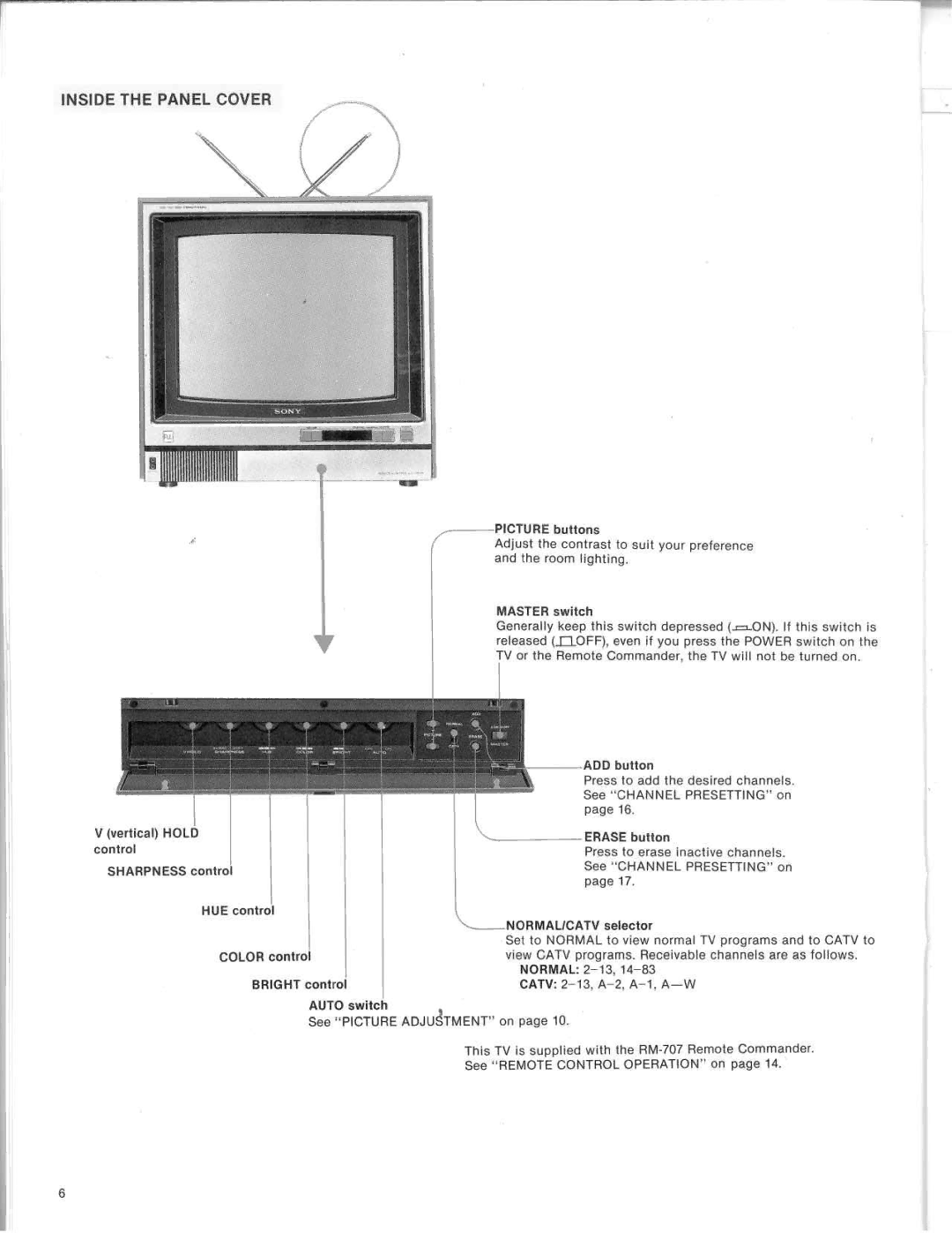 Sony KV-1747R manual 