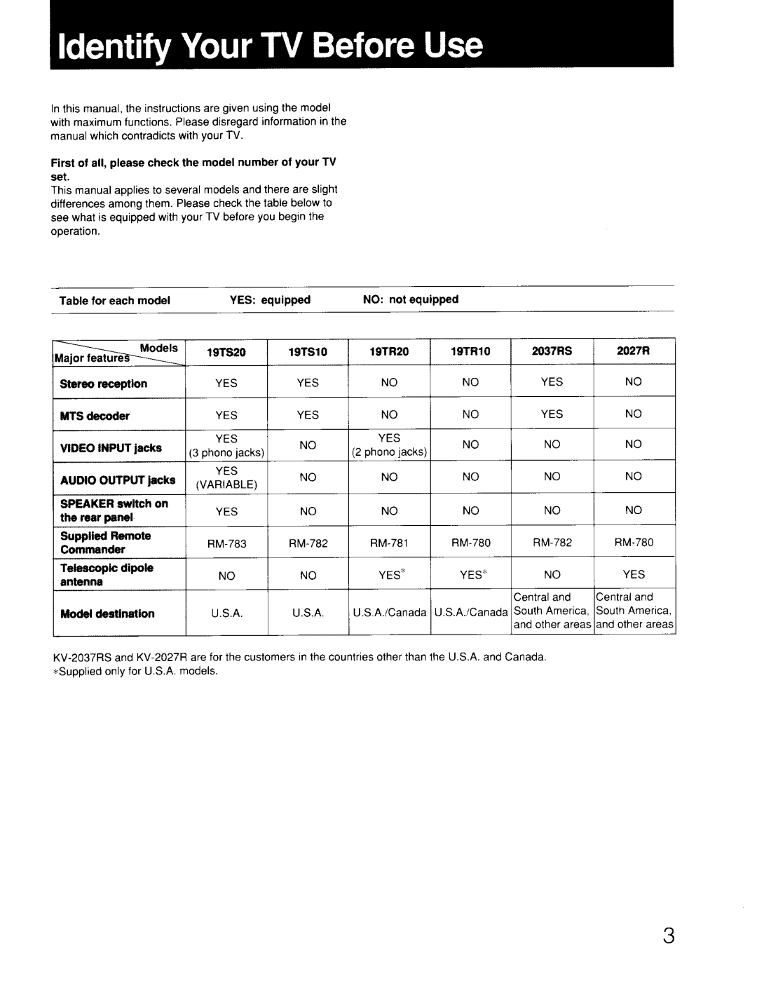 Sony KV-19TR20, KV-19TS10, KV-2027R, KV-19TR10, KV-19TS20, KV-2037RS manual 