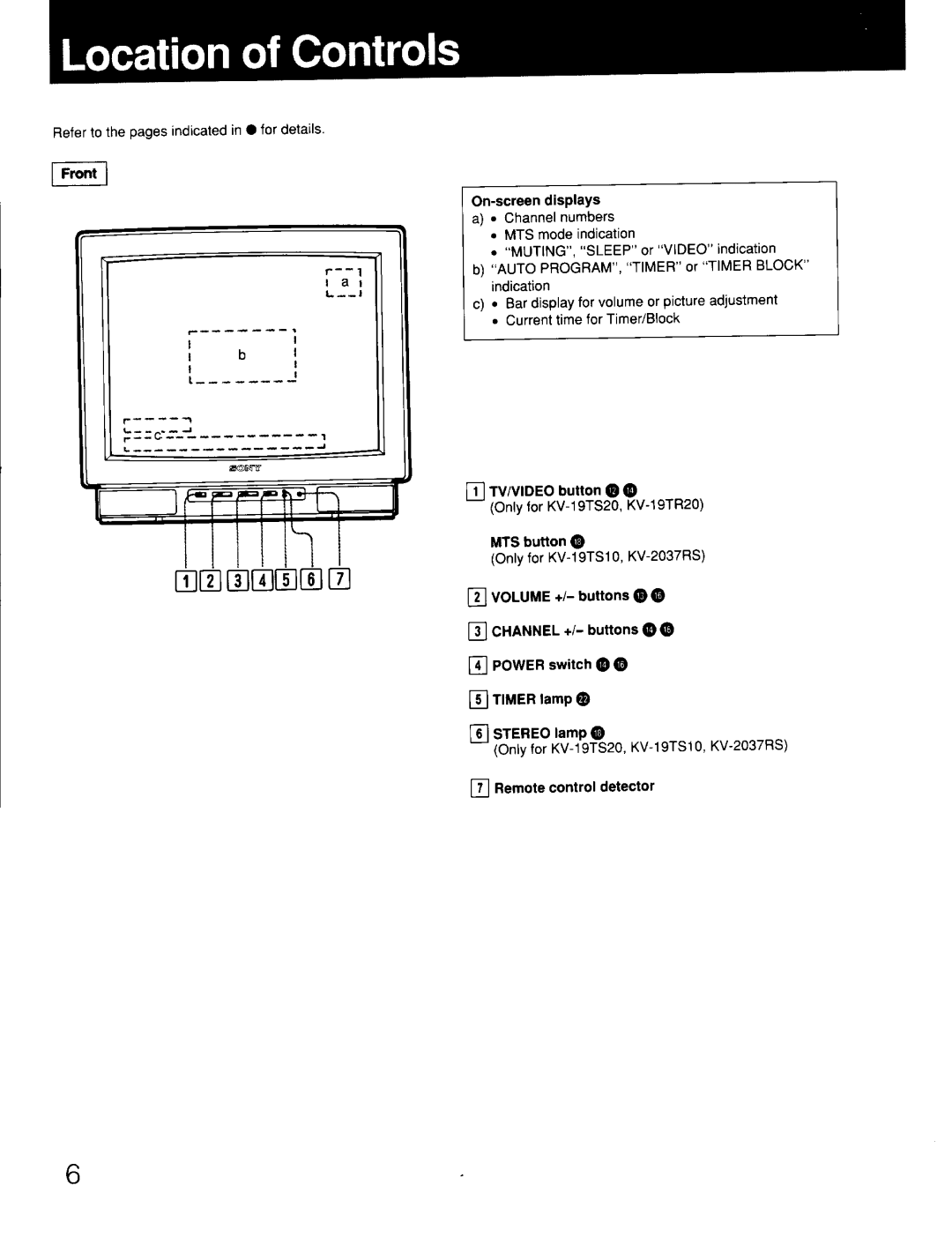 Sony KV-19TS10, KV-2027R, KV-19TR10, KV-19TR20, KV-19TS20, KV-2037RS manual 