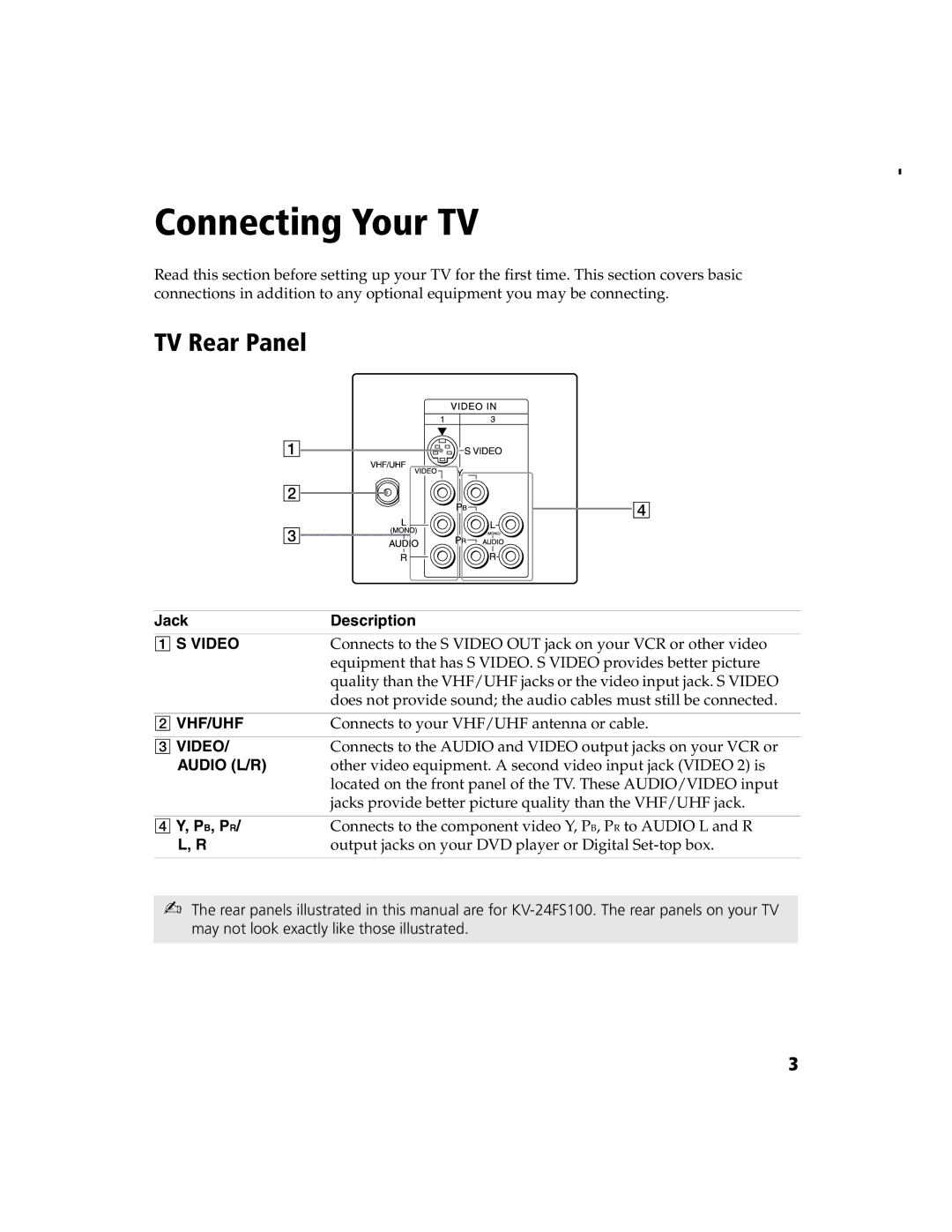 Sony KV-13FS100, KV-20FS100, KV-13FS110, KV-24FS100 Connecting Your TV, TV Rear Panel, Jack Description, Pb, Pr 