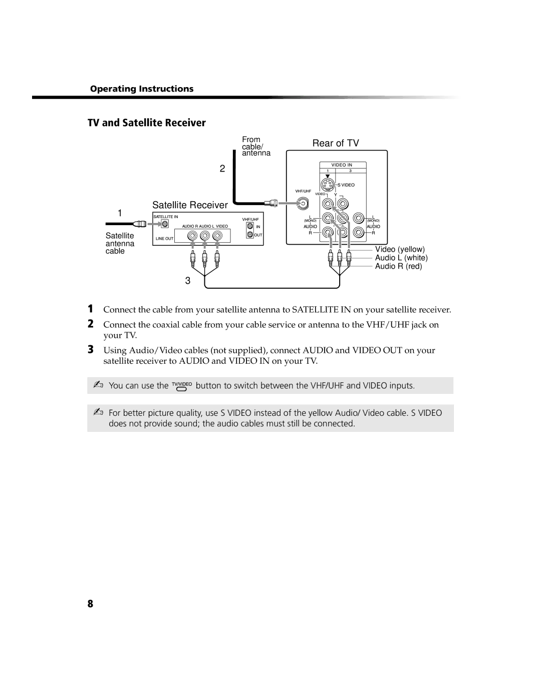 Sony KV-20FS100, KV-13FS110, KV-24FS100, KV-13FS100 operating instructions TV and Satellite Receiver 