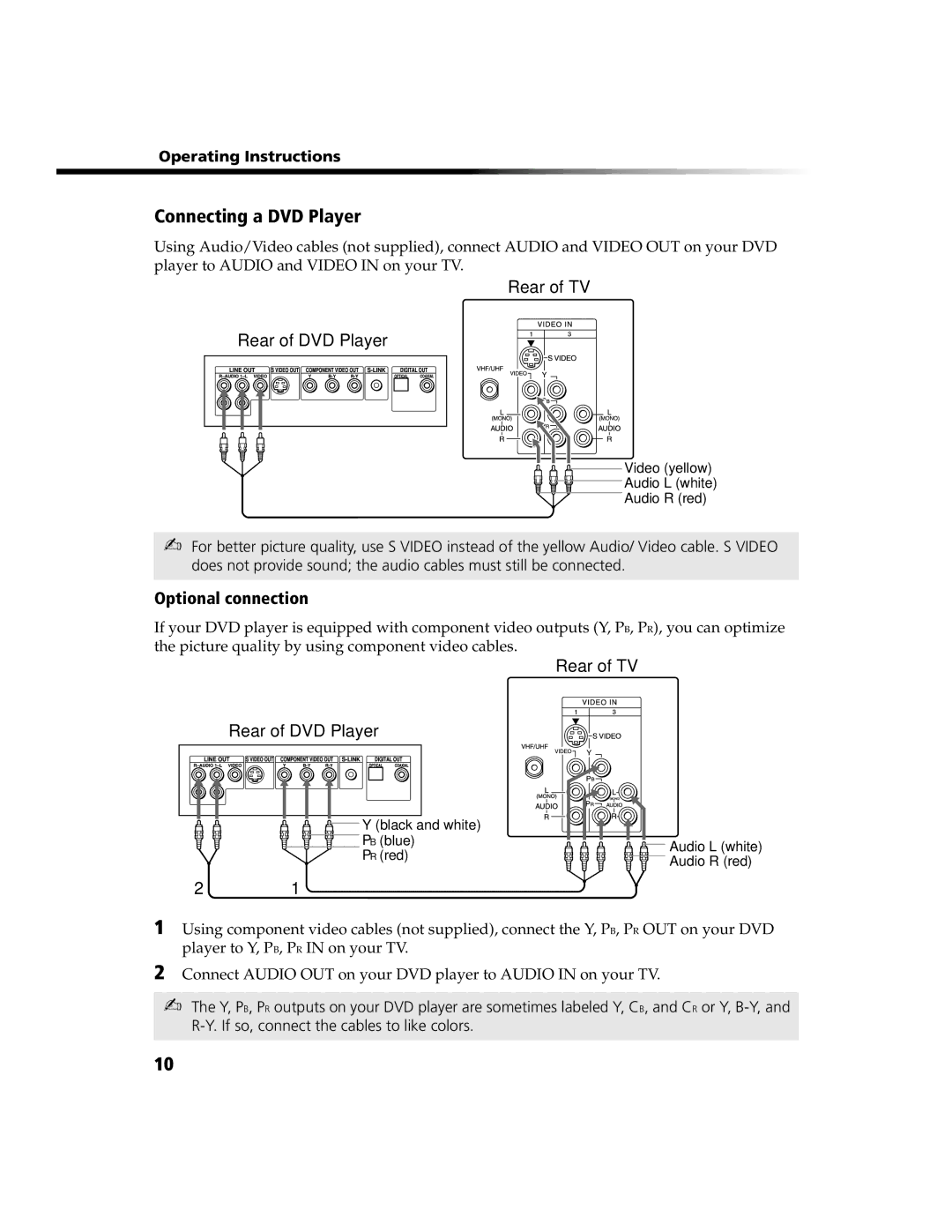 Sony KV-24FS100, KV-20FS100, KV-13FS110, KV-13FS100 operating instructions Black and white Blue Audio L white Red Audio R red 