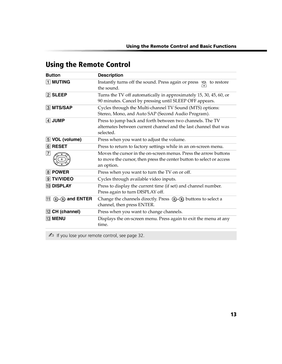 Sony KV-13FS110, KV-20FS100, KV-24FS100, KV-13FS100 operating instructions Using the Remote Control 