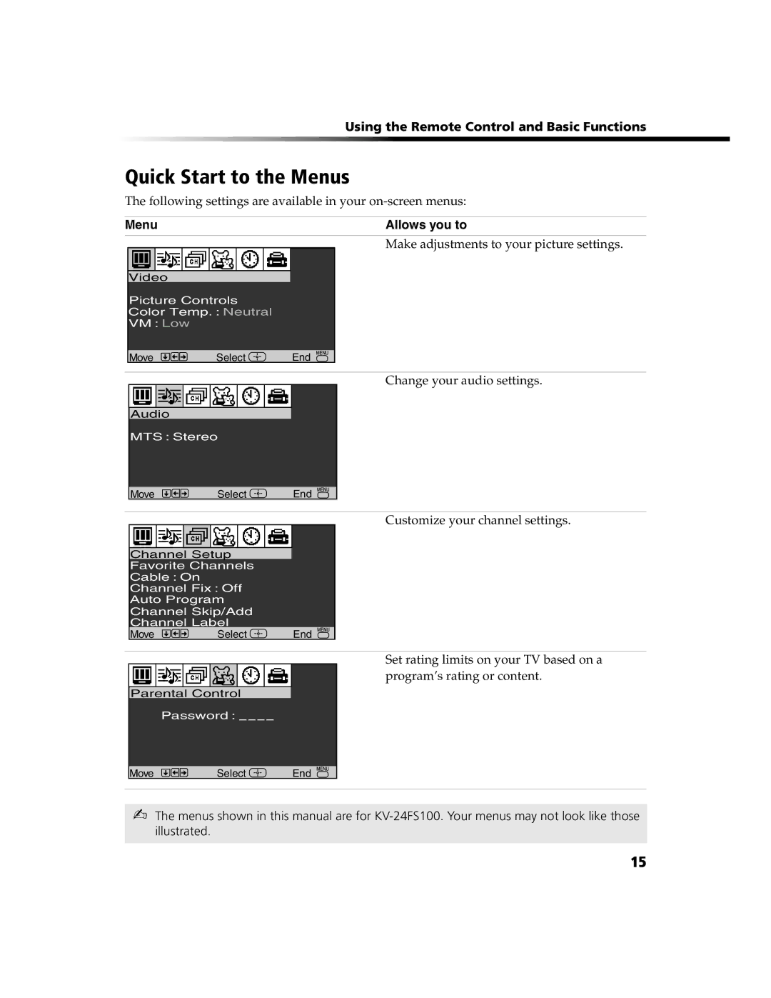 Sony KV-13FS100 Quick Start to the Menus, Following settings are available in your on-screen menus, Menu Allows you to 