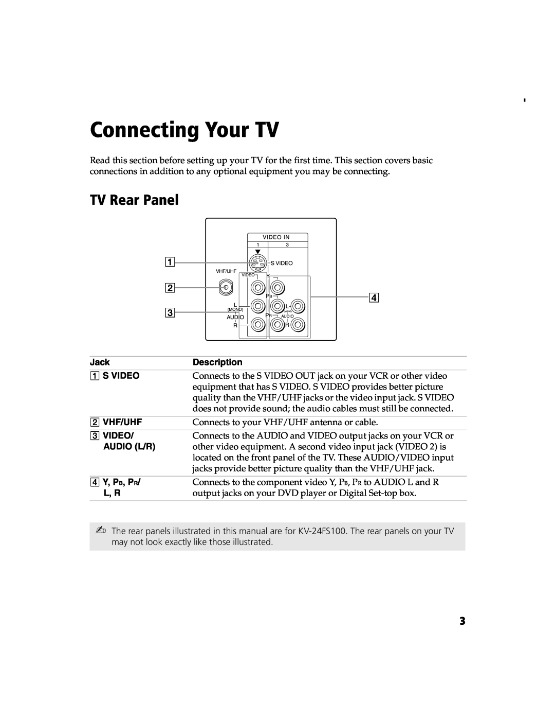 Sony KV-13FS100, KV-20FS100, KV-13FS110, KV-24FS100 operating instructions Connecting Your TV, TV Rear Panel 