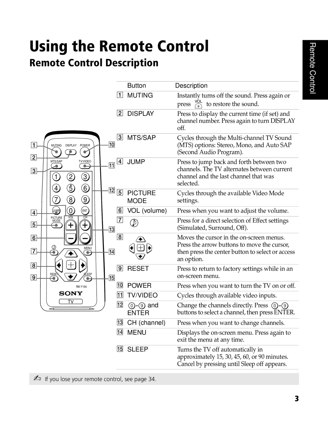 Sony KV-20FS120, KV-24FS120 manual Using the Remote Control, Remote Control Description 