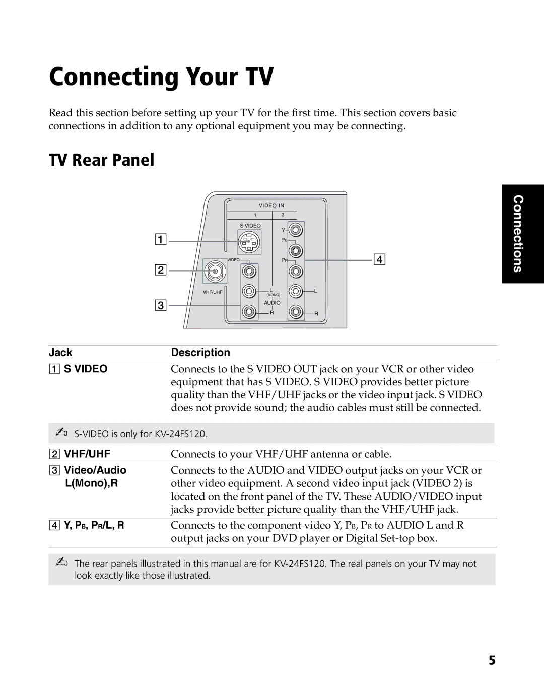 Sony KV-20FS120, KV-24FS120 manual Connecting Your TV, TV Rear Panel 