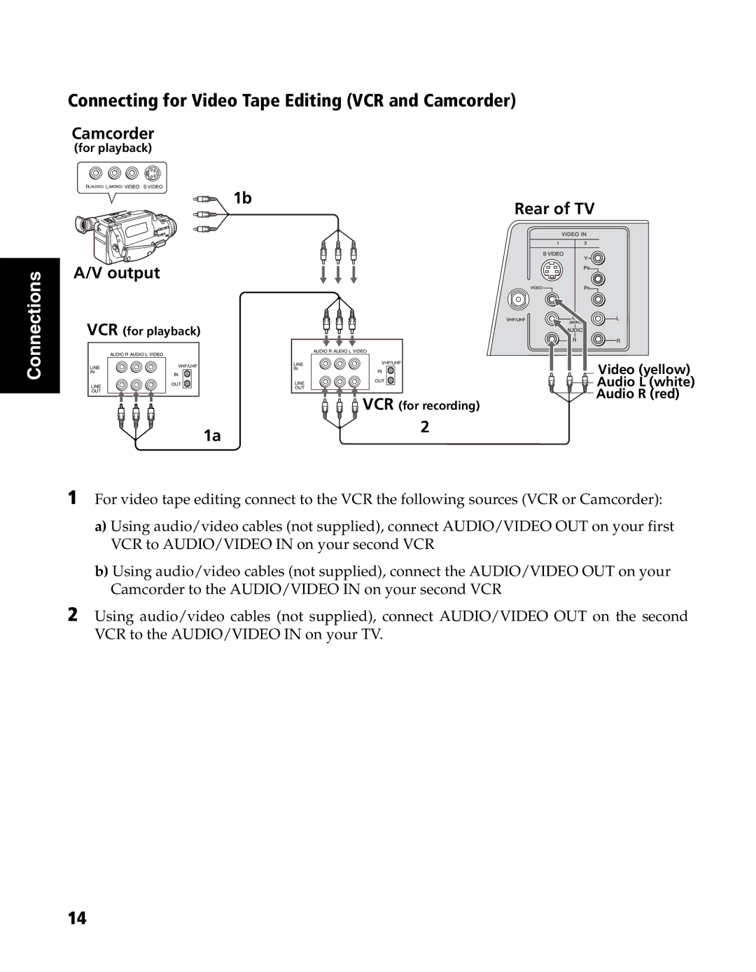 Sony KV-20FS120, KV-24FS120 manual Connecting for Video Tape Editing VCR and Camcorder 