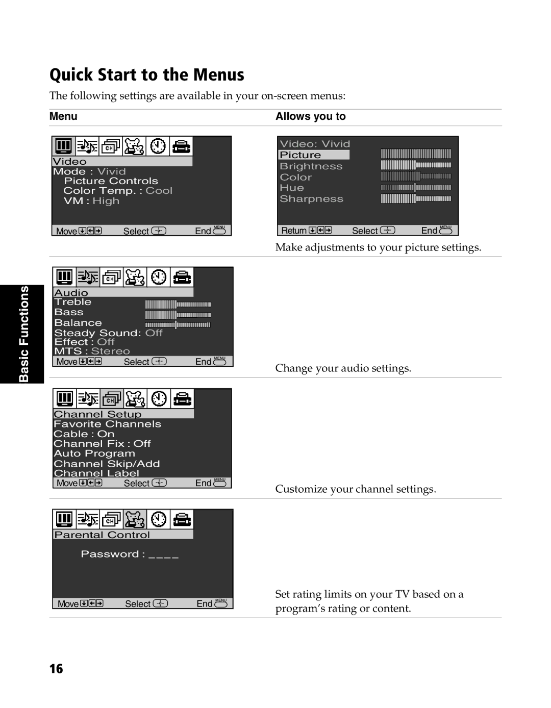 Sony KV-20FS120, KV-24FS120 manual Quick Start to the Menus, Make adjustments to your picture settings 