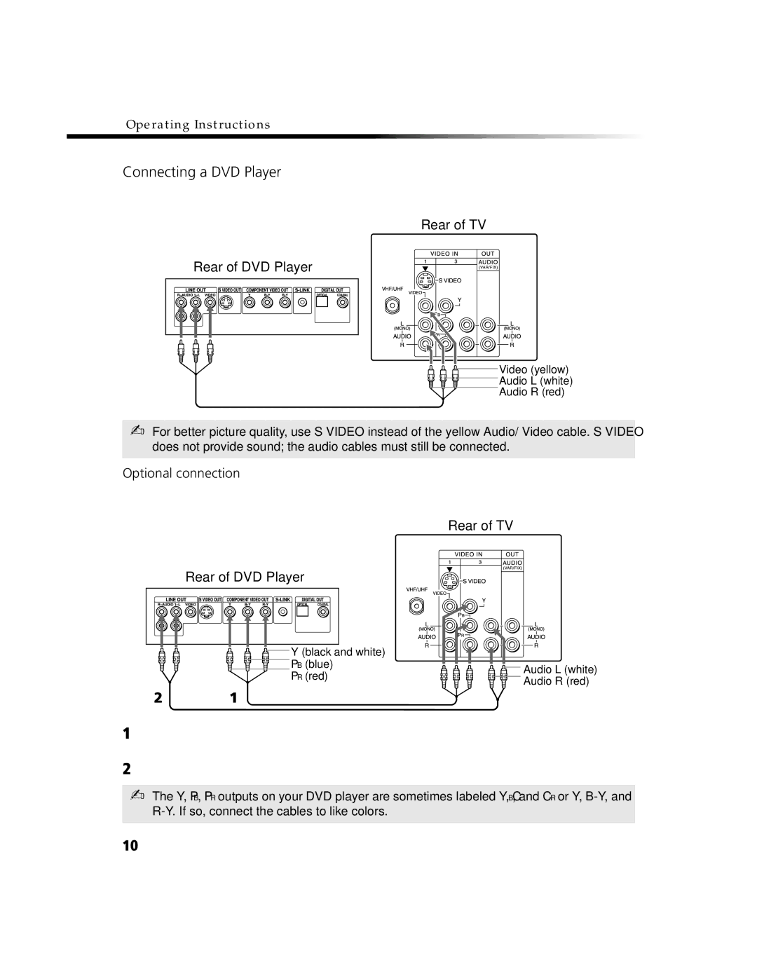 Sony KV-20FV300, KV-24FV300 manual Black and white 