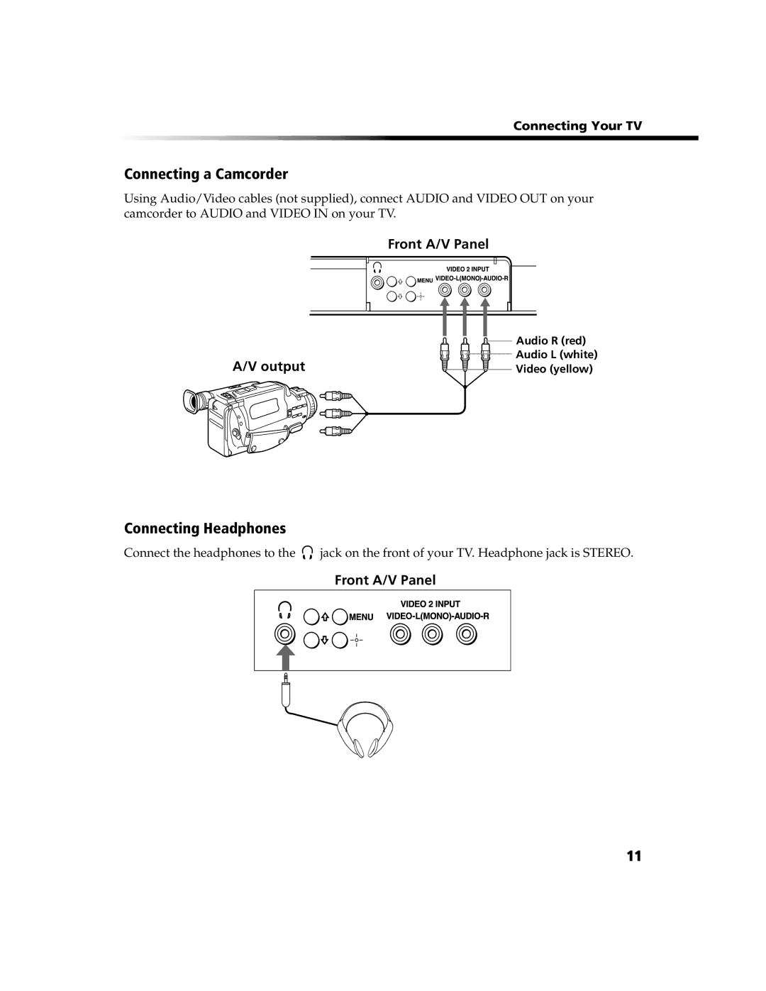 Sony KV-20FV300, KV-24FV300 manual Connecting a Camcorder, Connecting Headphones, Front A/V Panel 