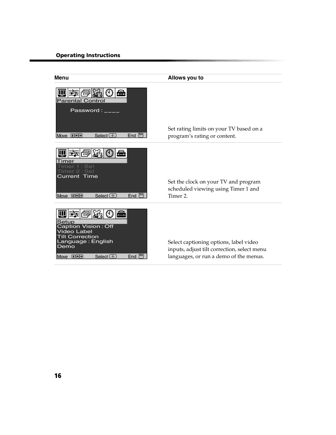 Sony KV-20FV300, KV-24FV300 manual Operating Instructions Menu Allows you to 