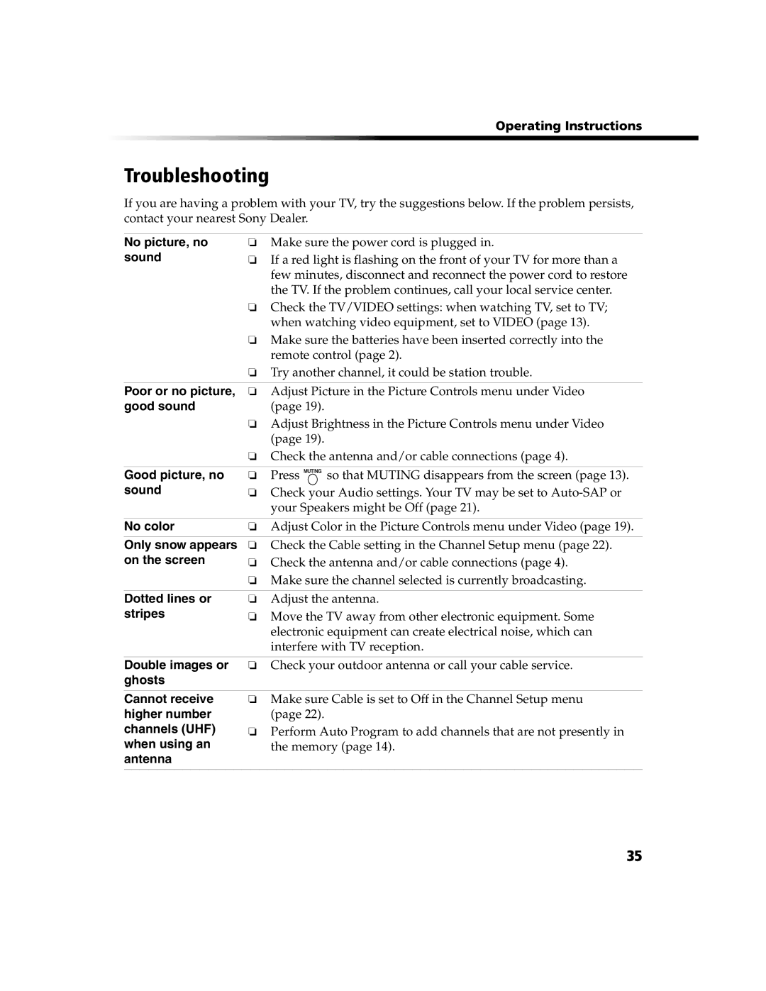 Sony KV-20FV300, KV-24FV300 manual Troubleshooting 