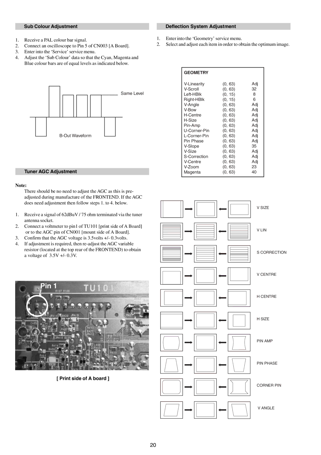 Sony KV-21FX30B Sub Colour Adjustment, Tuner AGC Adjustment, Deflection System Adjustment, Print side of a board 