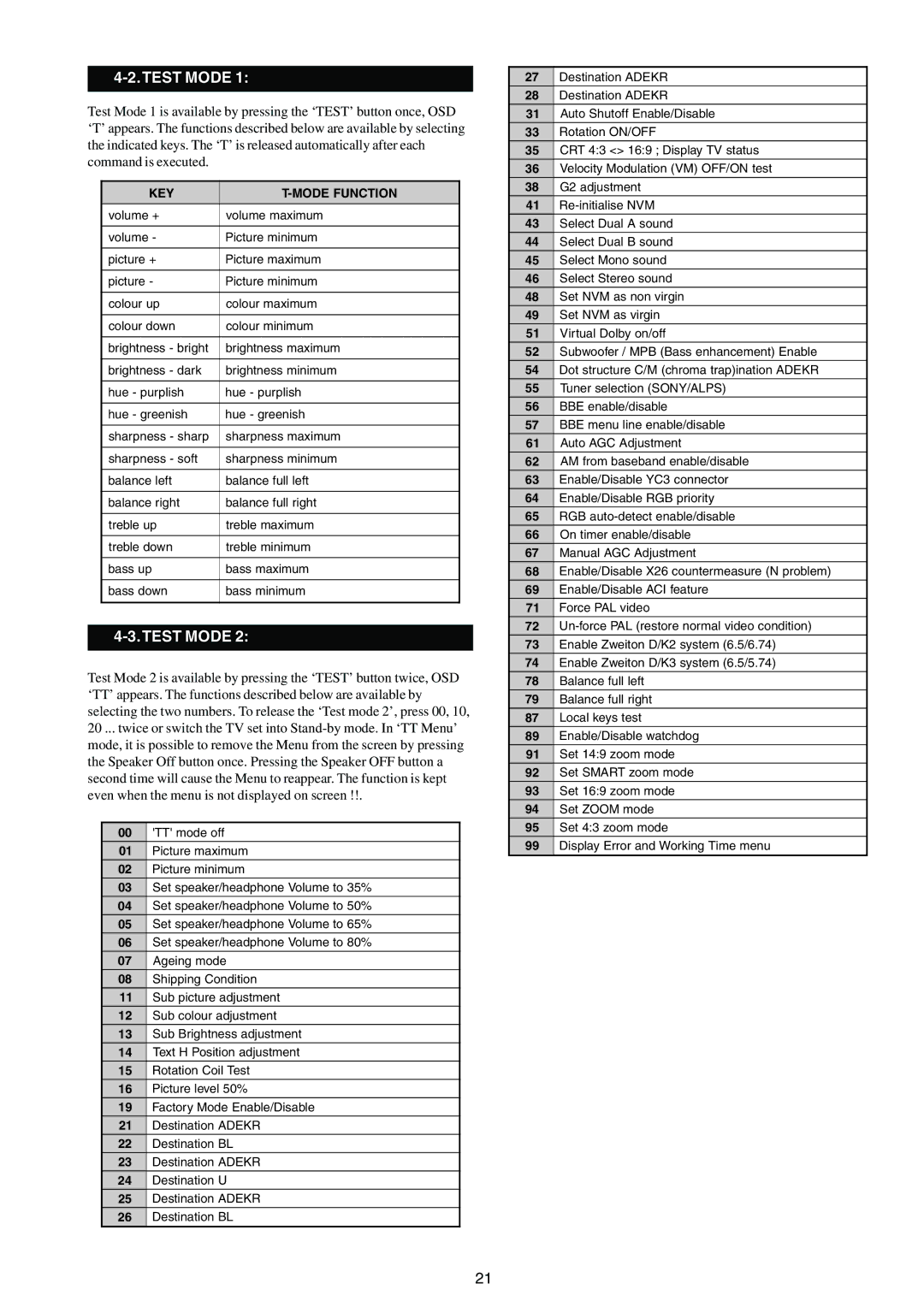 Sony KV-21FX30E, KV-21FX30B service manual Test Mode 