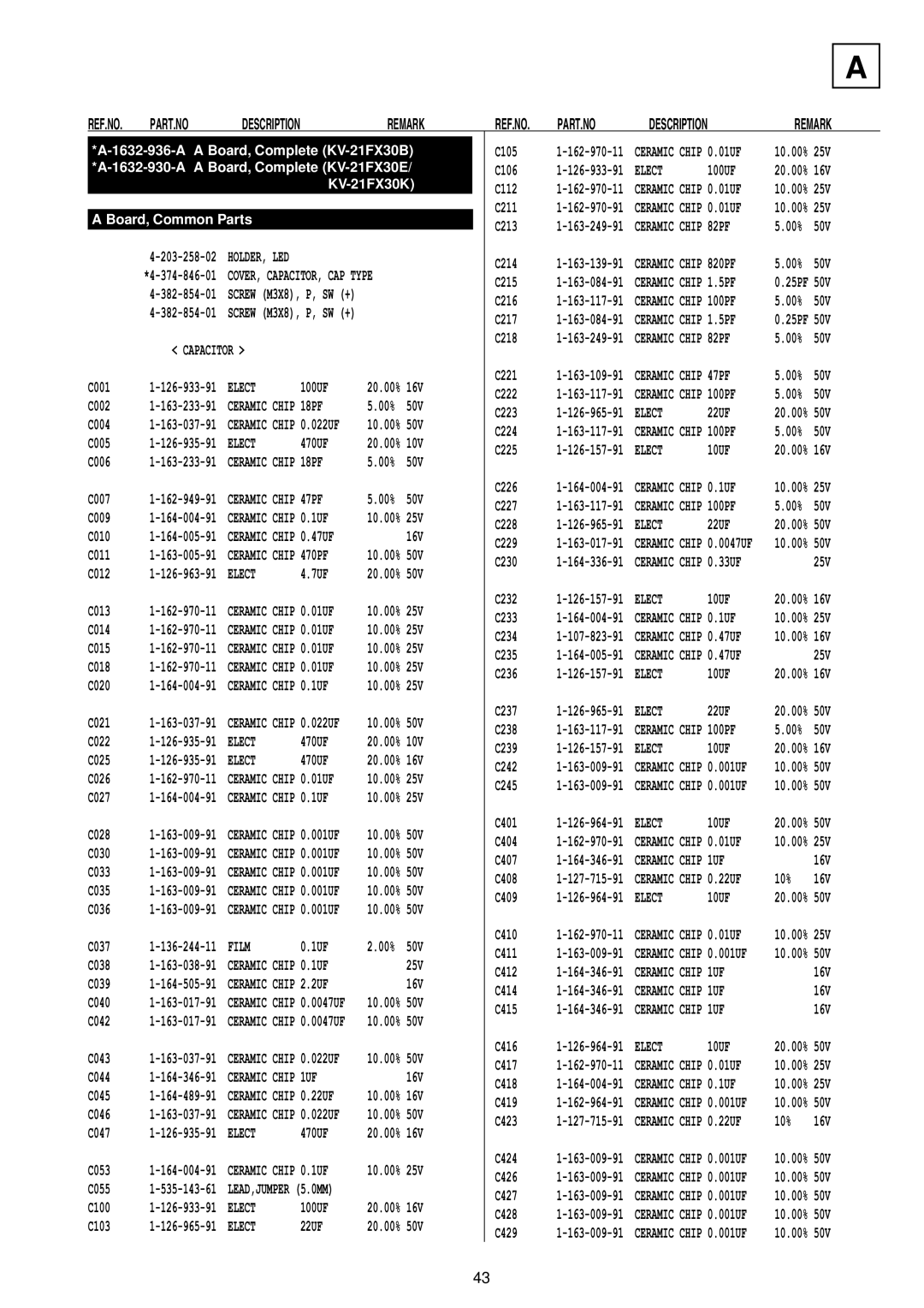 Sony KV-21FX30E, KV-21FX30B service manual Part.No, Elect, Capacitor, Film 