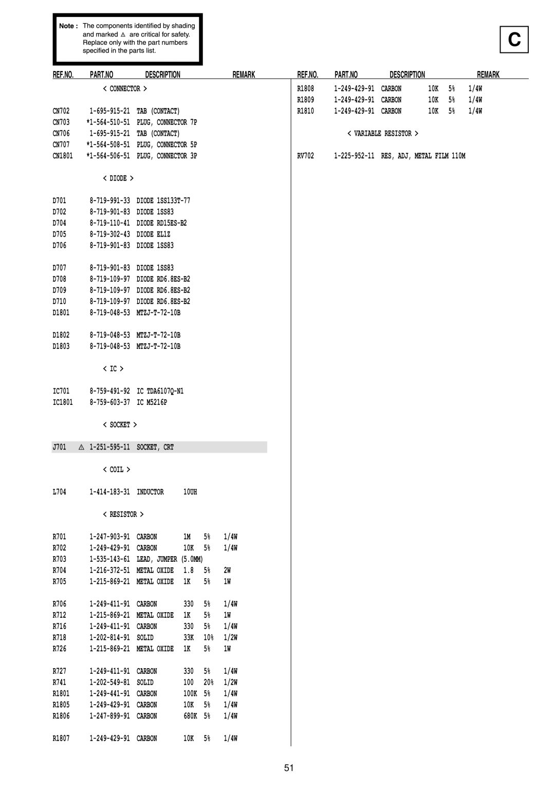 Sony KV-21FX30E, KV-21FX30B service manual TAB Contact, Diode, Socket 