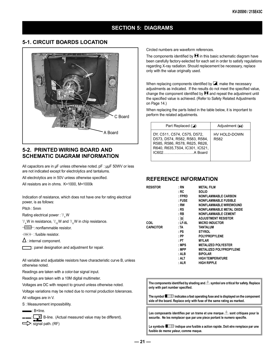 Sony KV-20S90, KV-21SE43C Diagrams, Circuit Boards Location, Printed Wiring Board and Schematic Diagram Information 