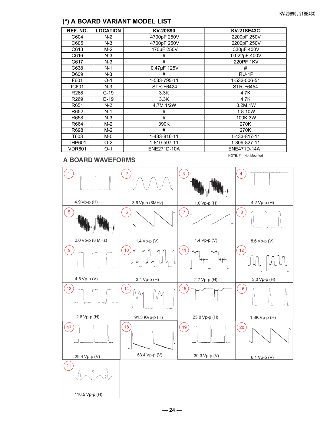 Sony KV-21SE43C, KV-20S90 service manual Board Variant Model List, REF. no Location 