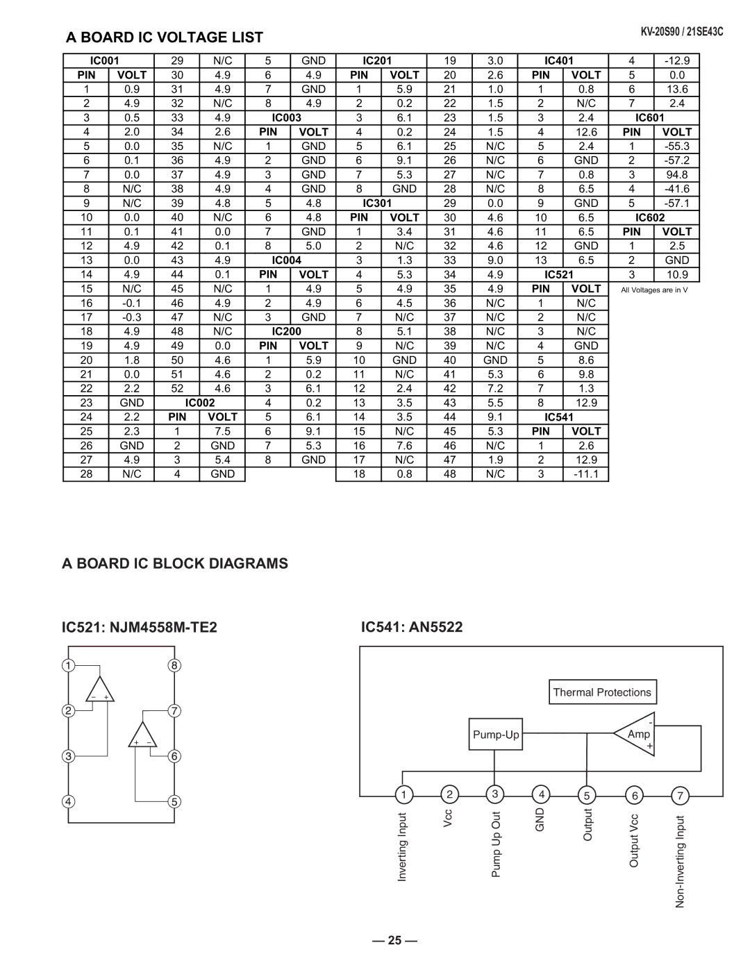 Sony KV-20S90, KV-21SE43C service manual Board IC Voltage List, Board IC Block Diagrams, IC521 NJM4558M-TE2, PIN Volt 