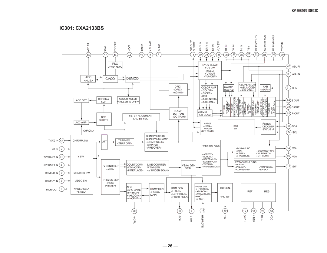 Sony KV-21SE43C, KV-20S90 service manual IC301 CXA2133BS, Cvco Demod 