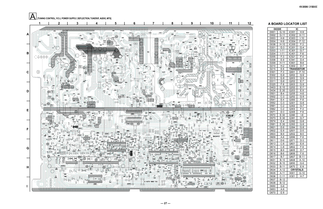 Sony KV-20S90, KV-21SE43C service manual Board Locator List, Diode, Transistor, Crystals 