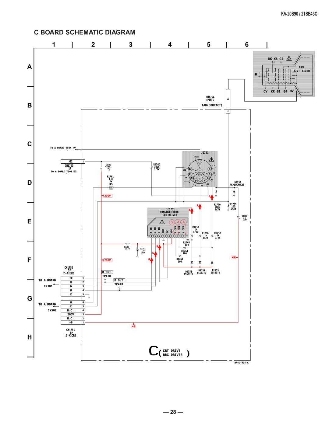 Sony KV-21SE43C, KV-20S90 service manual KG KB G2 CRT 