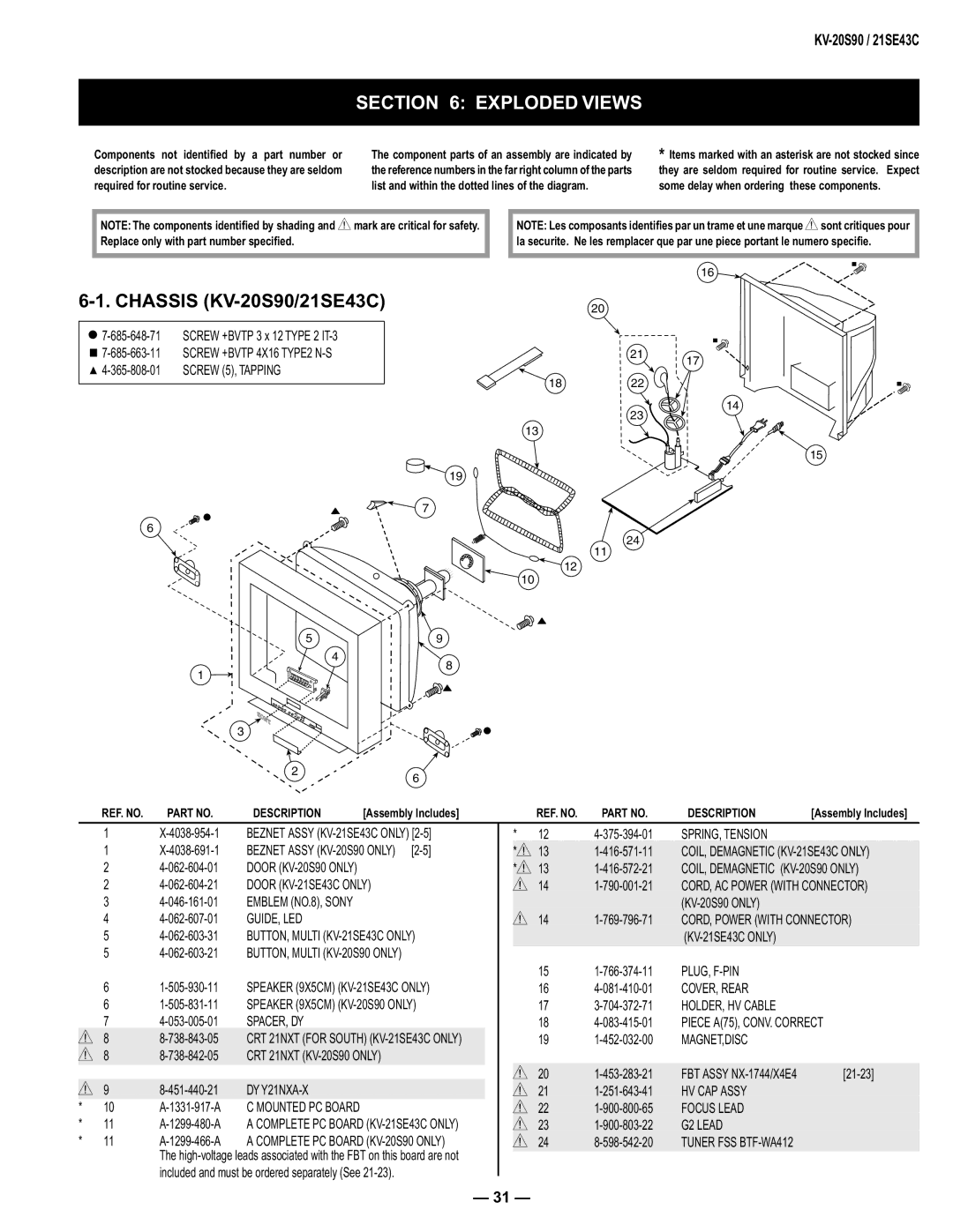 Sony KV-21SE43C service manual Exploded Views, Chassis KV-20S90/21SE43C 