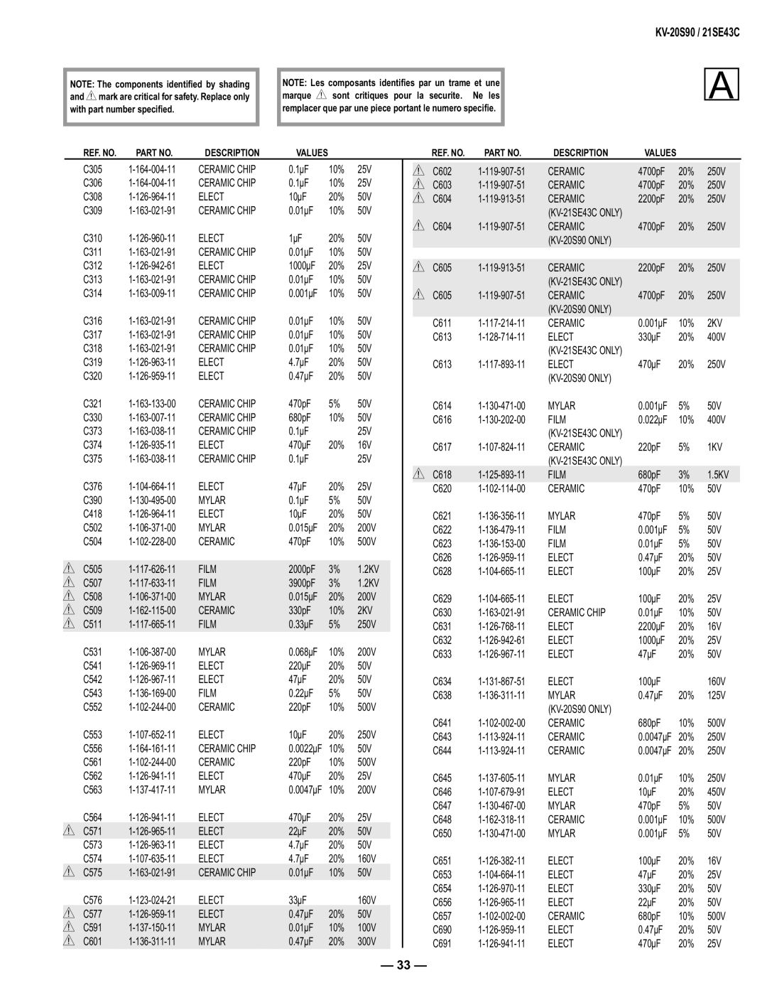 Sony KV-20S90, KV-21SE43C service manual Ceramic 