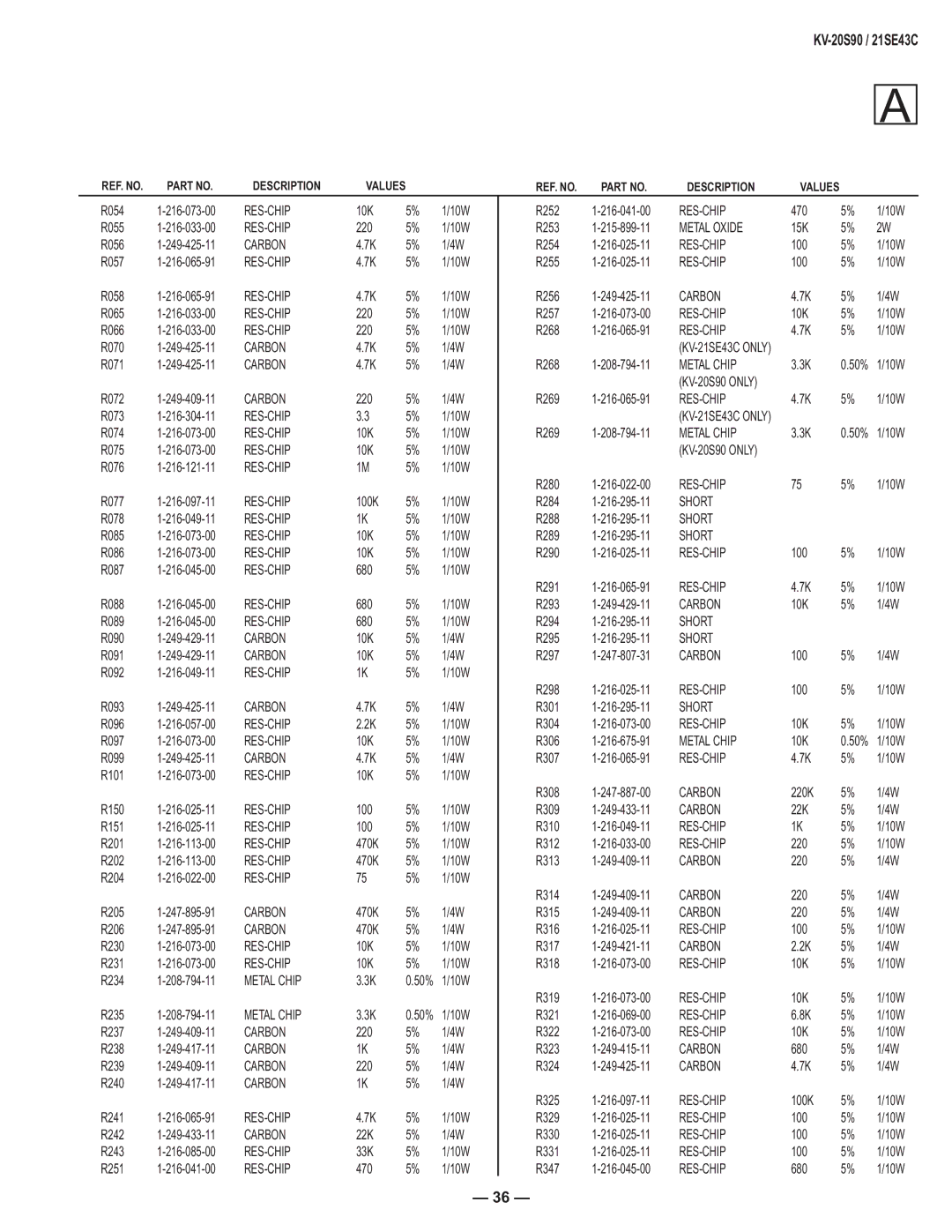 Sony KV-21SE43C, KV-20S90 service manual Metal Chip 