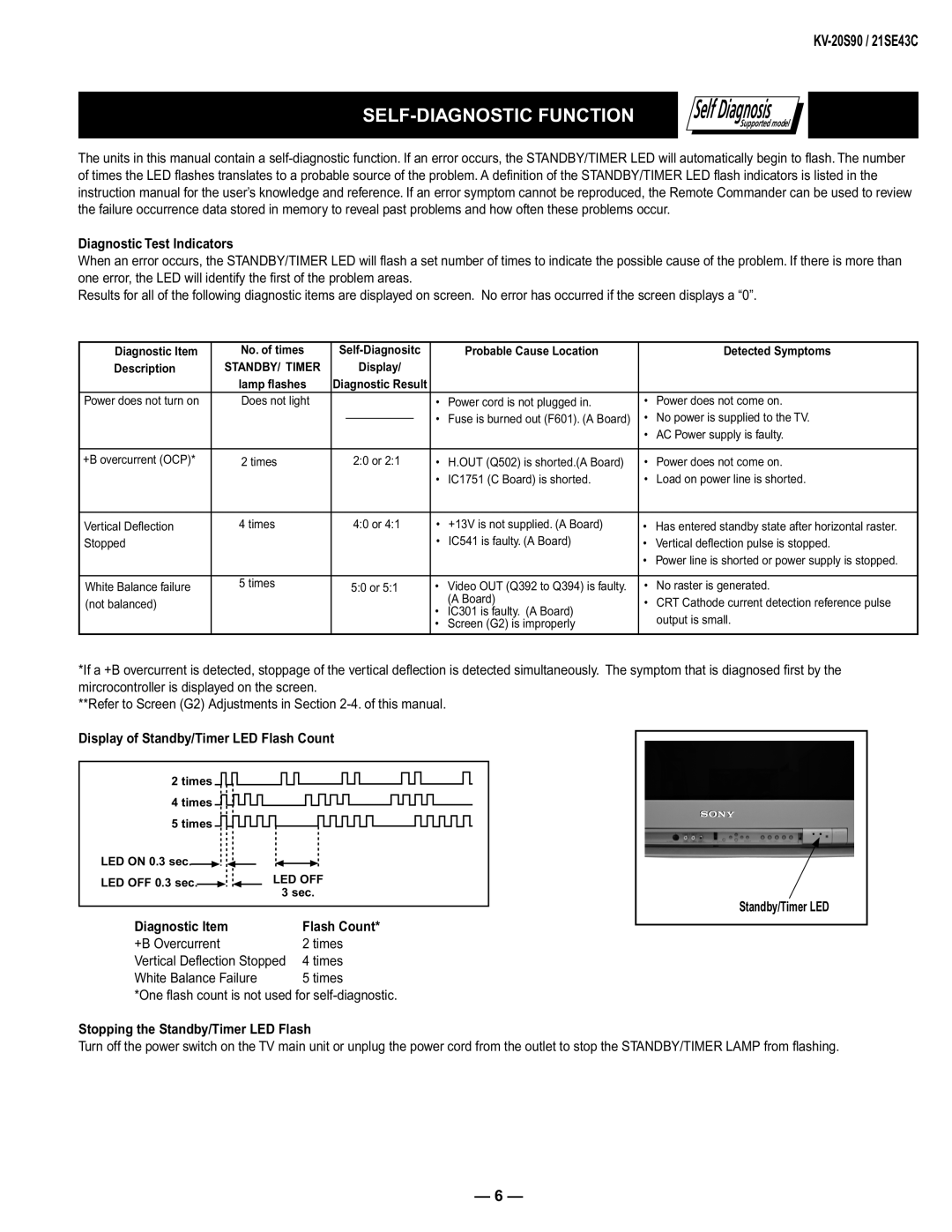 Sony KV-21SE43C, KV-20S90 service manual SELF-DIAGNOSTIC Function, Self Diagnosis 