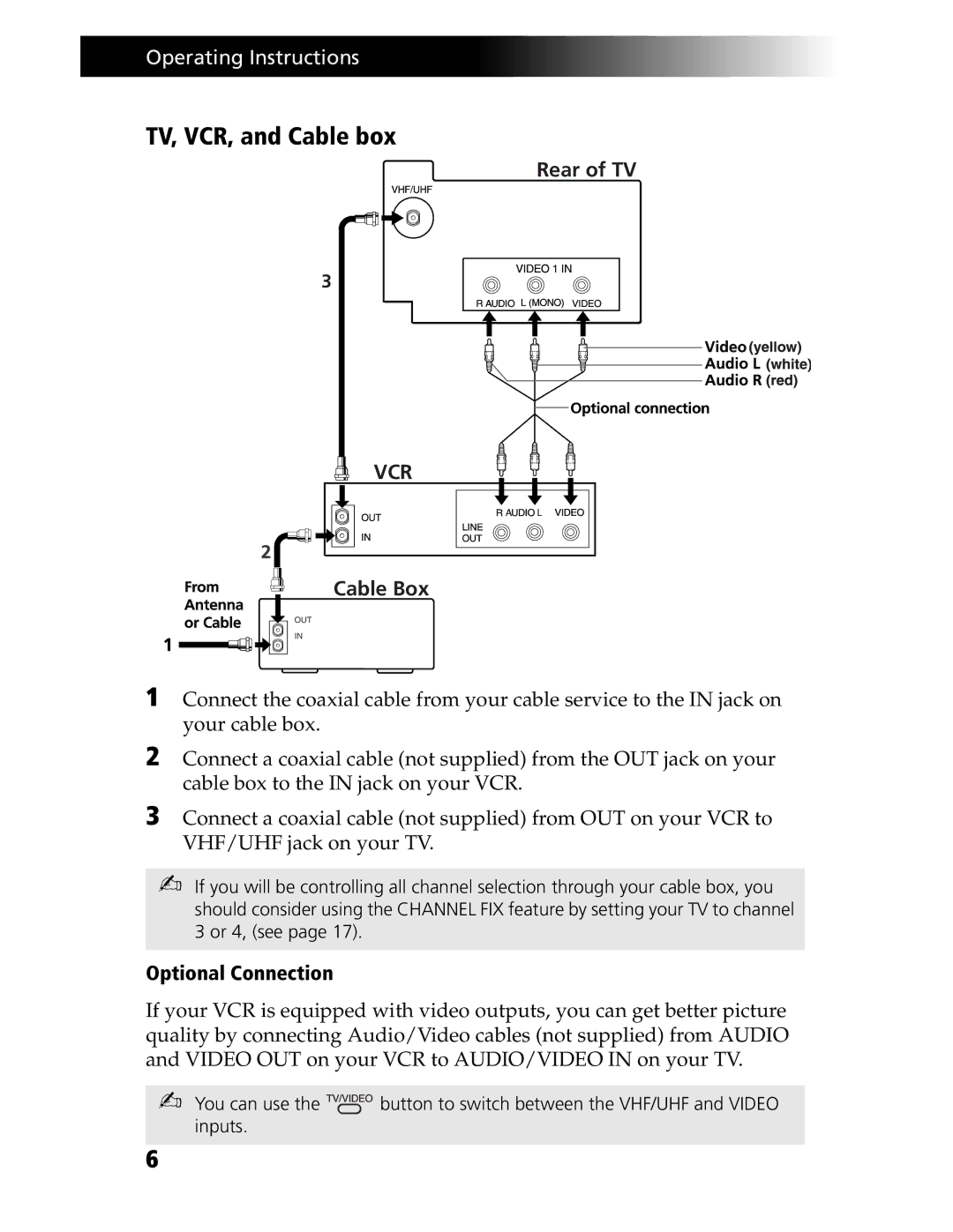 Sony KV-20S90, KV-21SE43C service manual TV, VCR, and Cable box, Vcr 