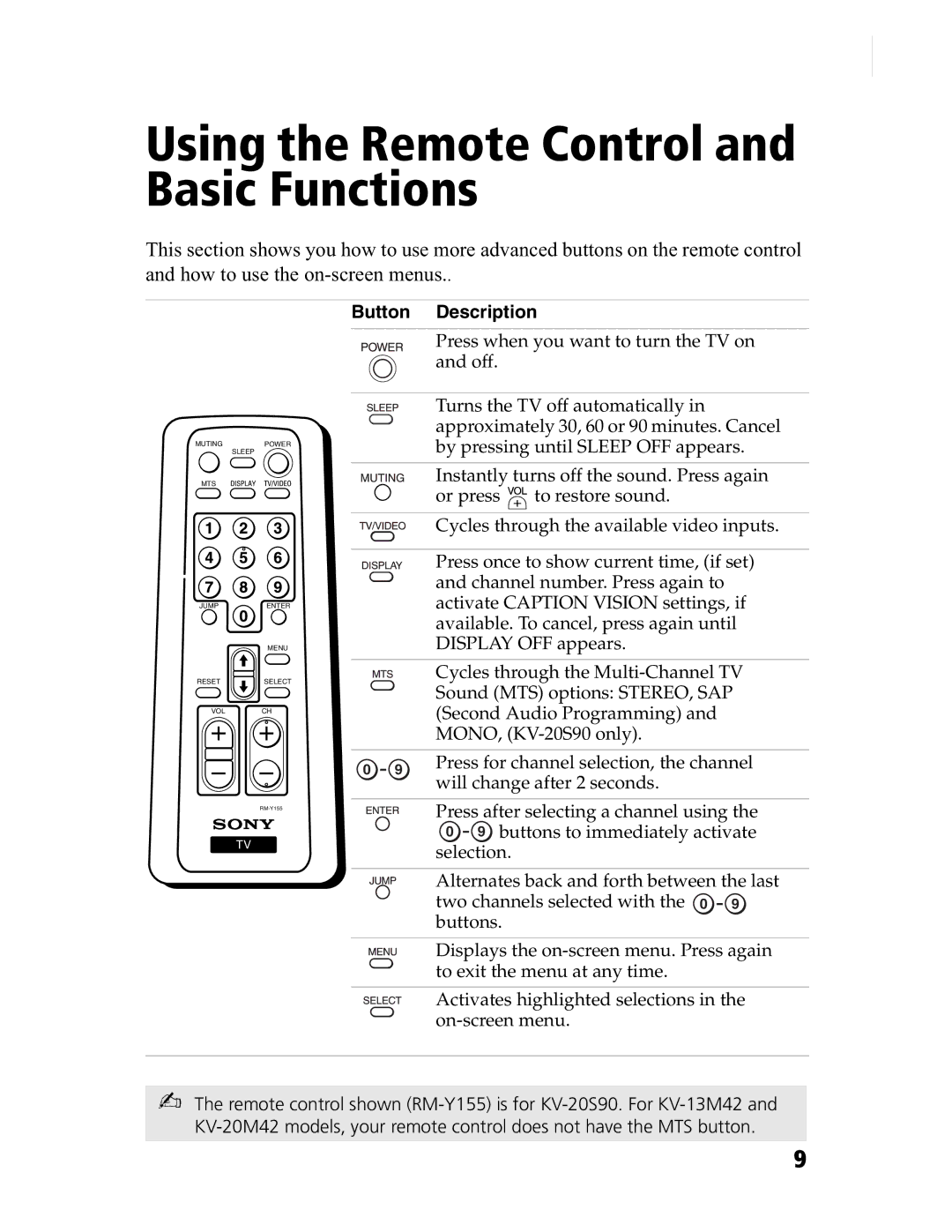 Sony KV-21SE43C, KV-20S90 service manual Using the Remote Control and Basic Functions, Button Description 