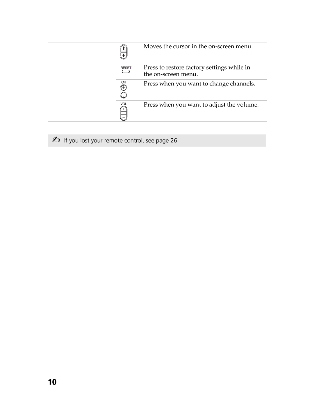 Sony KV-20S90, KV-21SE43C service manual If you lost your remote control, see 