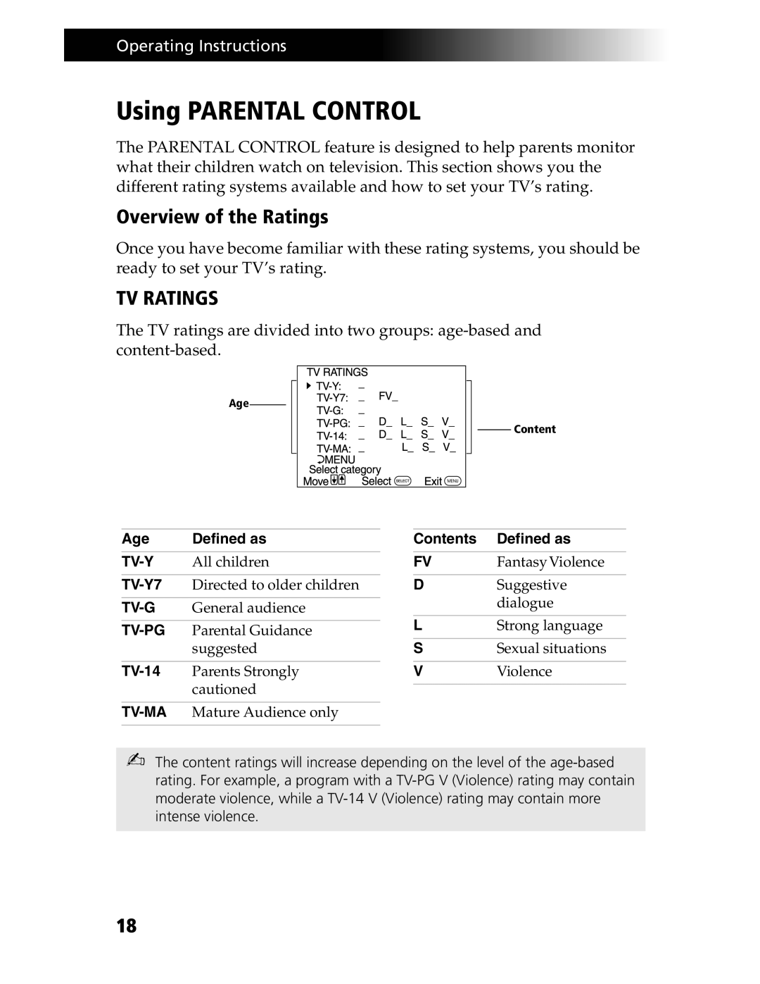 Sony KV-20S90, KV-21SE43C service manual Using Parental Control, Overview of the Ratings, Age, Contents Defined as 