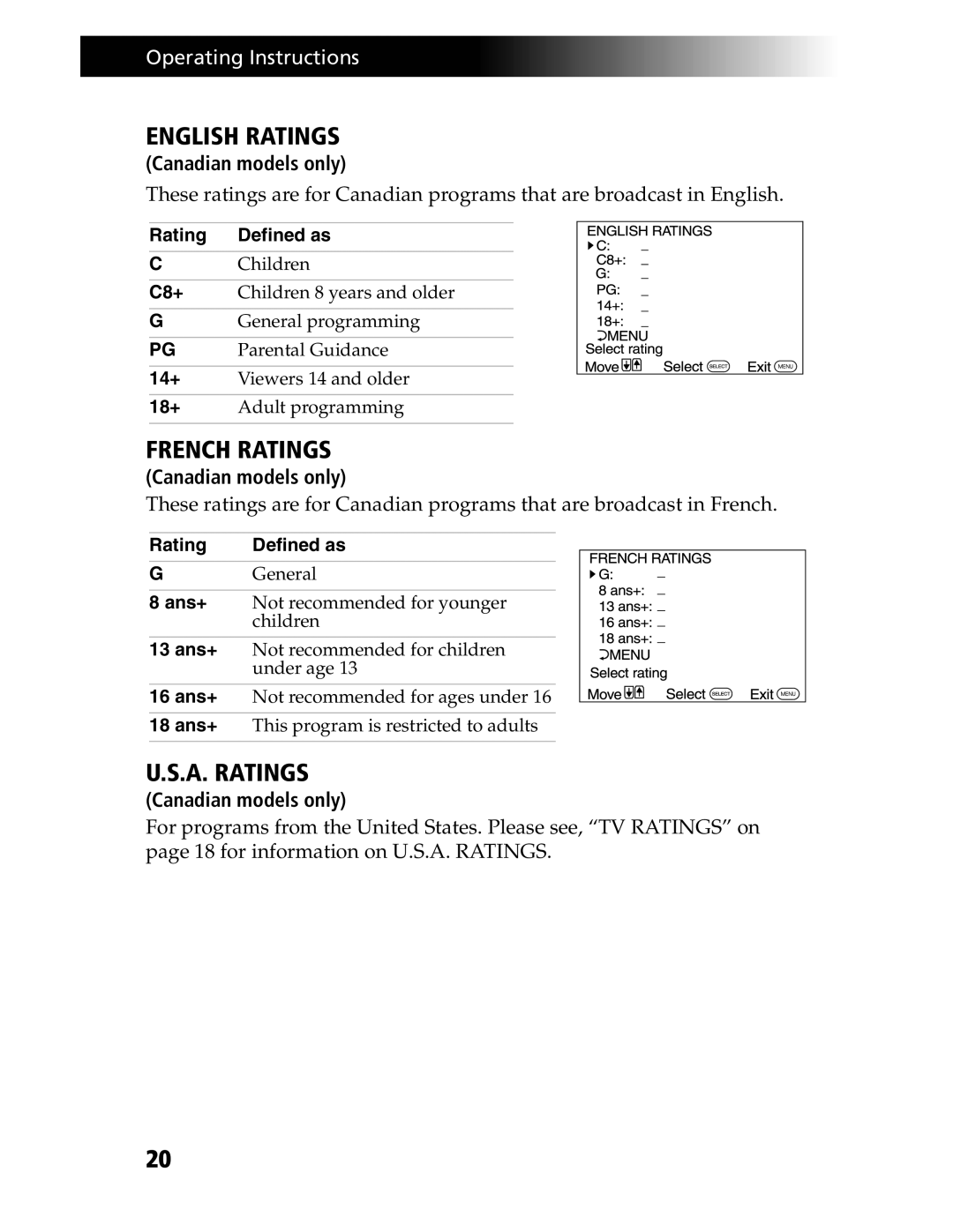 Sony KV-20S90, KV-21SE43C service manual C8+, 14+, 18+, Rating 