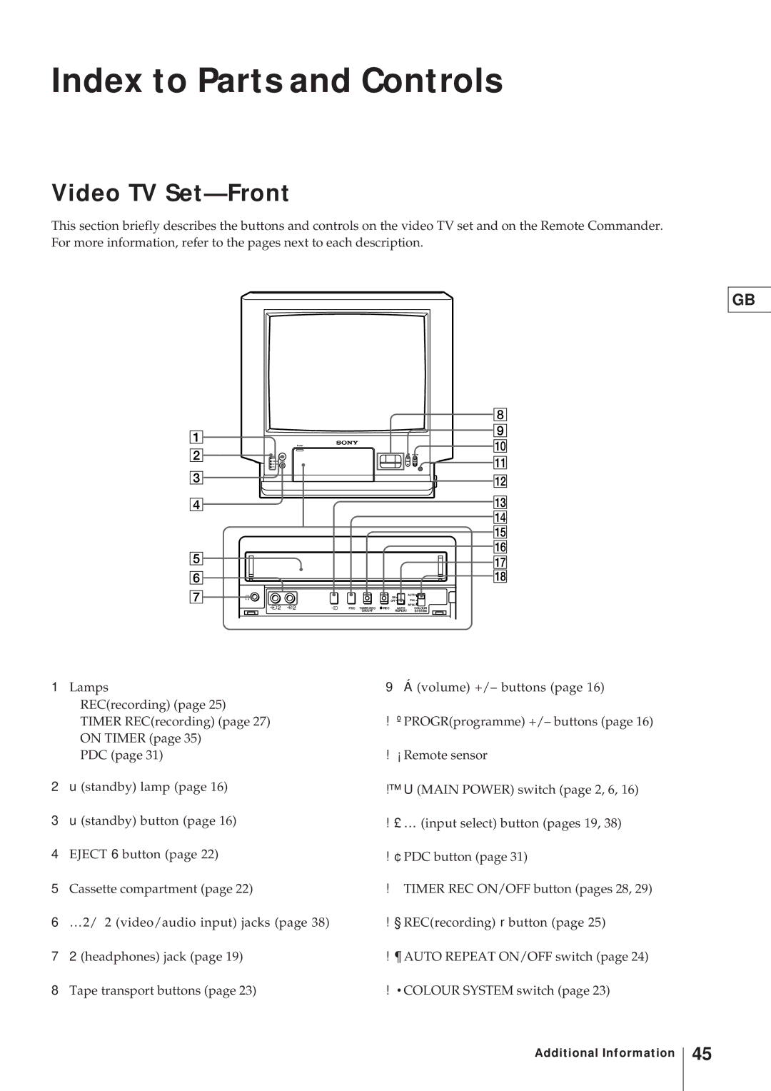 Sony KV-21V4U operating instructions Index to Parts and Controls, Video TV Set-Front 