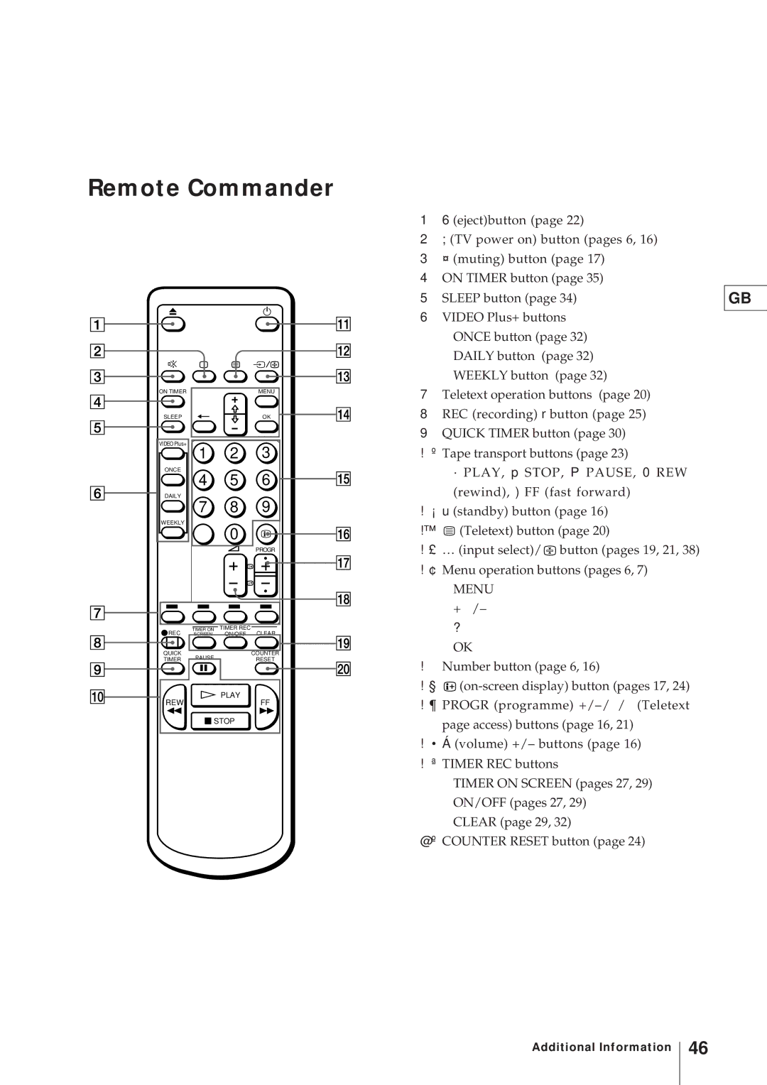 Sony KV-21V4U operating instructions Remote Commander 