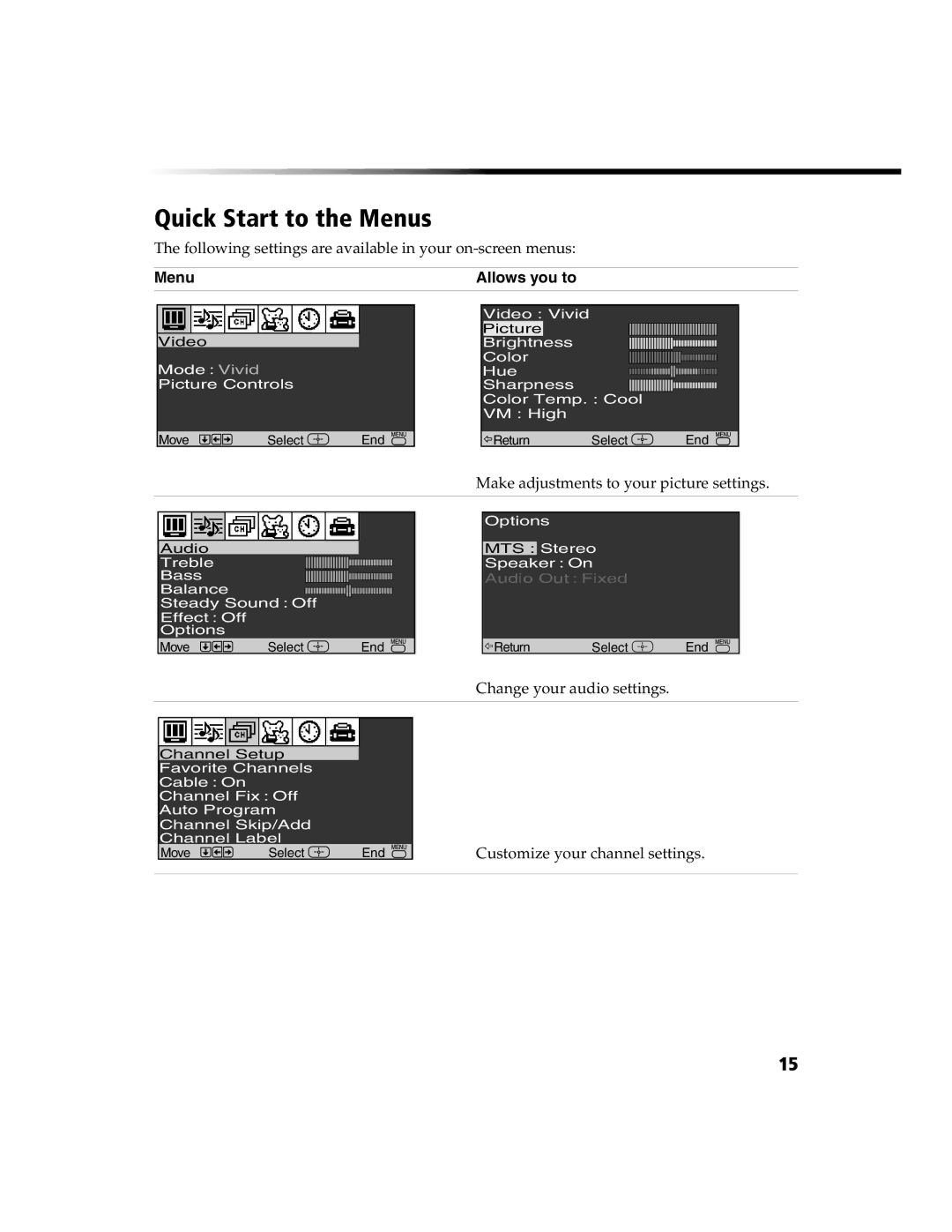 Sony KV 24FV300 manual Quick Start to the Menus 